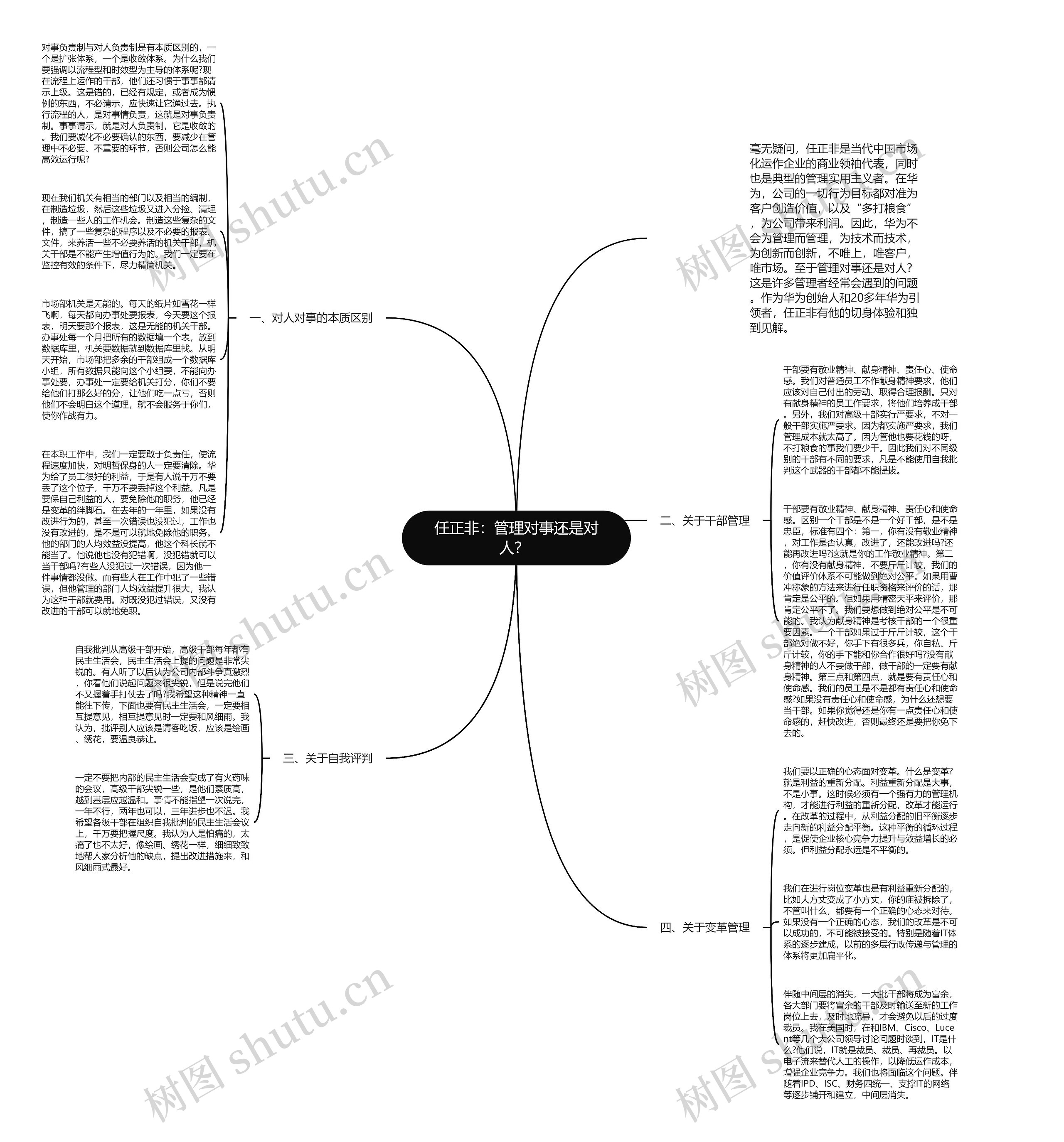 任正非：管理对事还是对人？ 思维导图