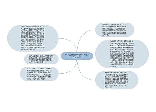 IPO注册制改革授权决定3月起施行 