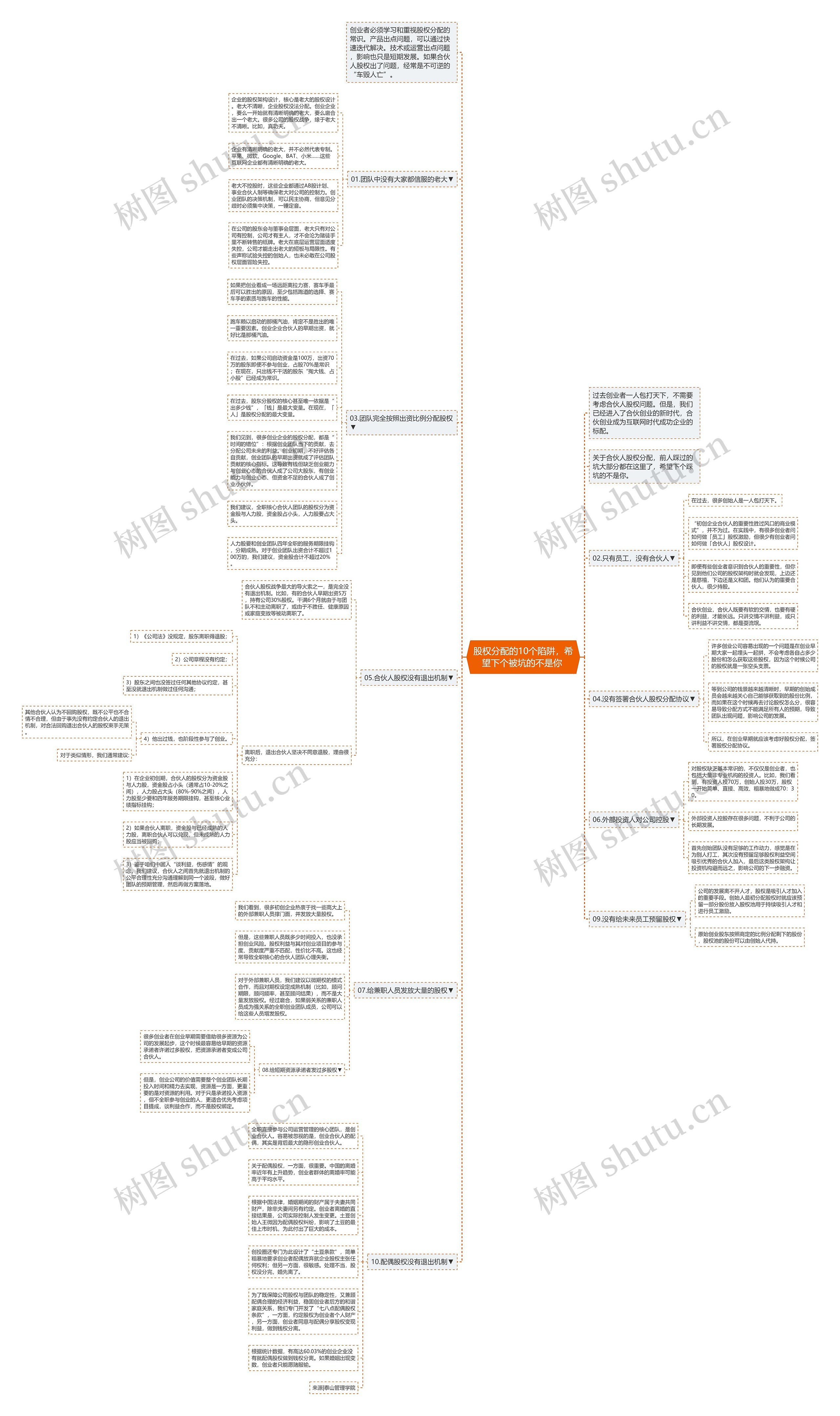 股权分配的10个陷阱，希望下个被坑的不是你 思维导图