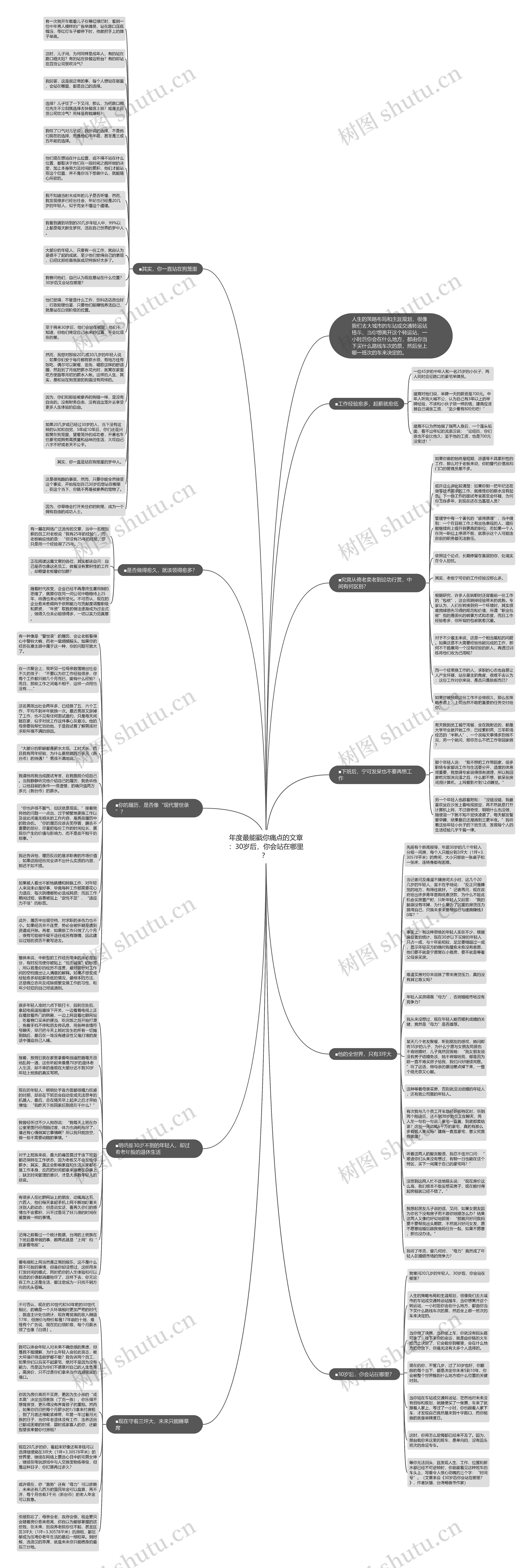 年度最能戳你痛点的文章：30岁后，你会站在哪里？ 思维导图