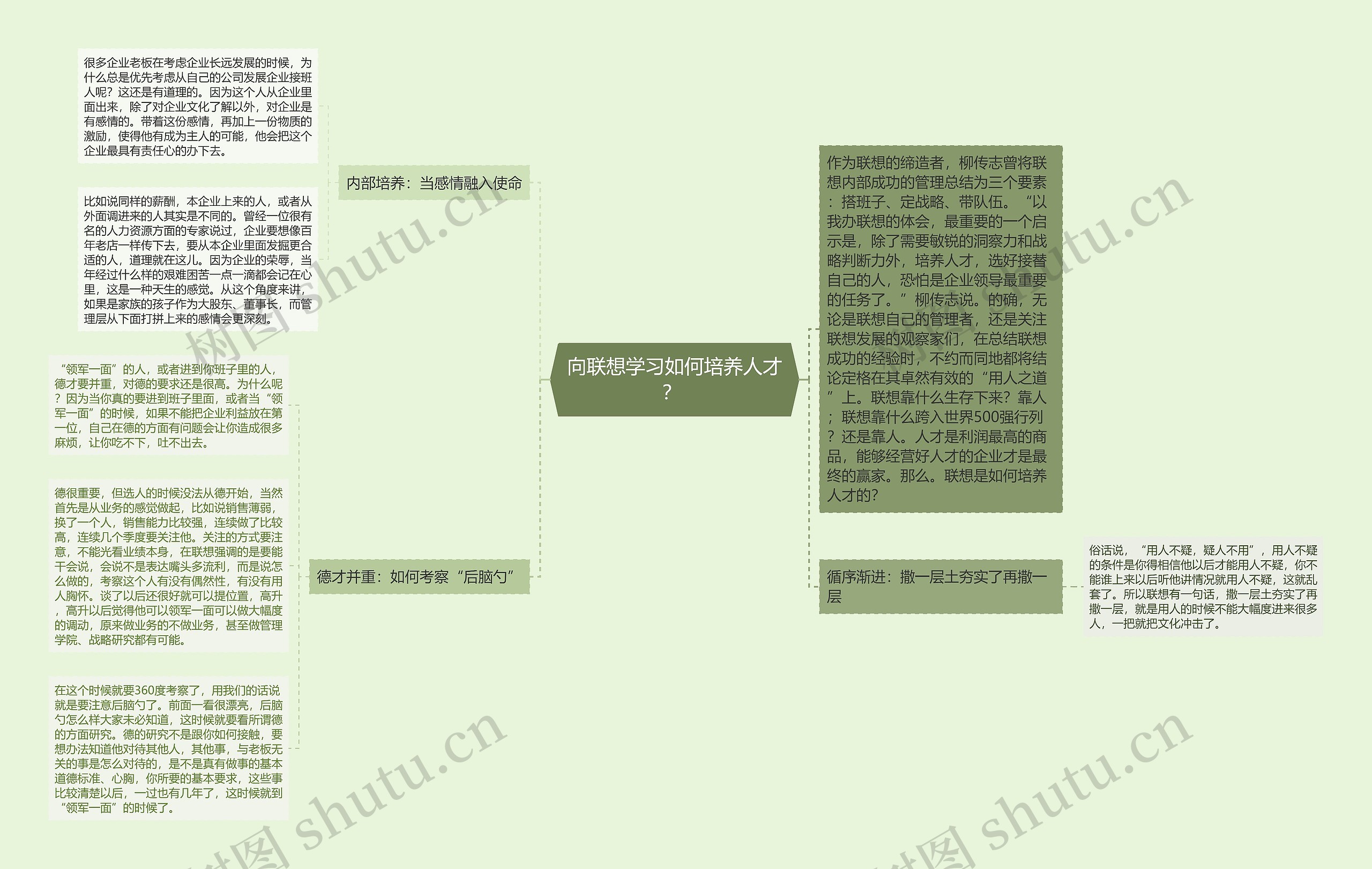 向联想学习如何培养人才？ 思维导图