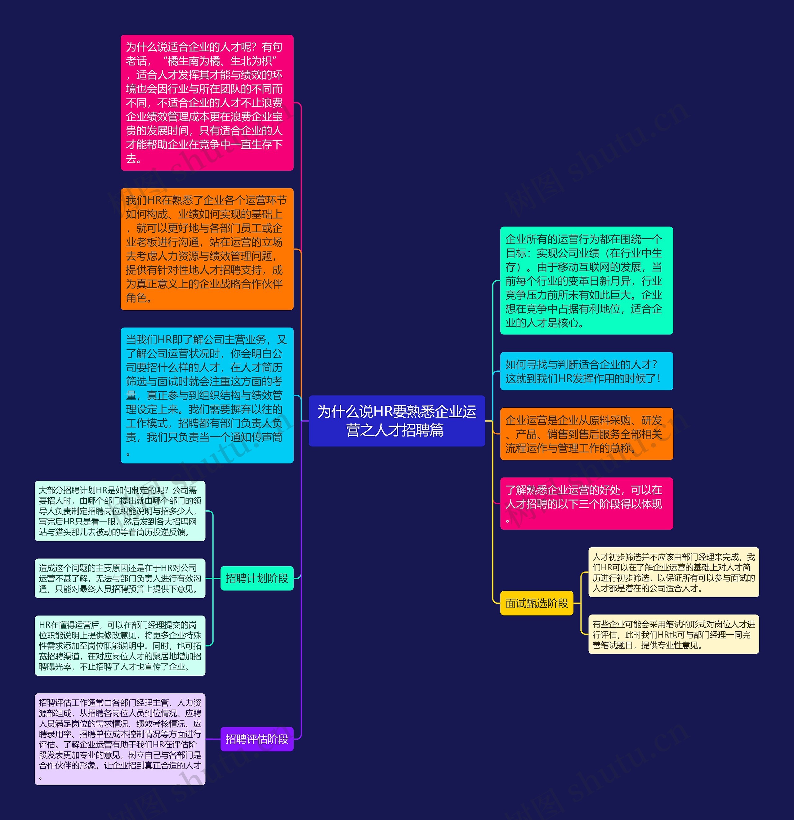 为什么说HR要熟悉企业运营之人才招聘篇 