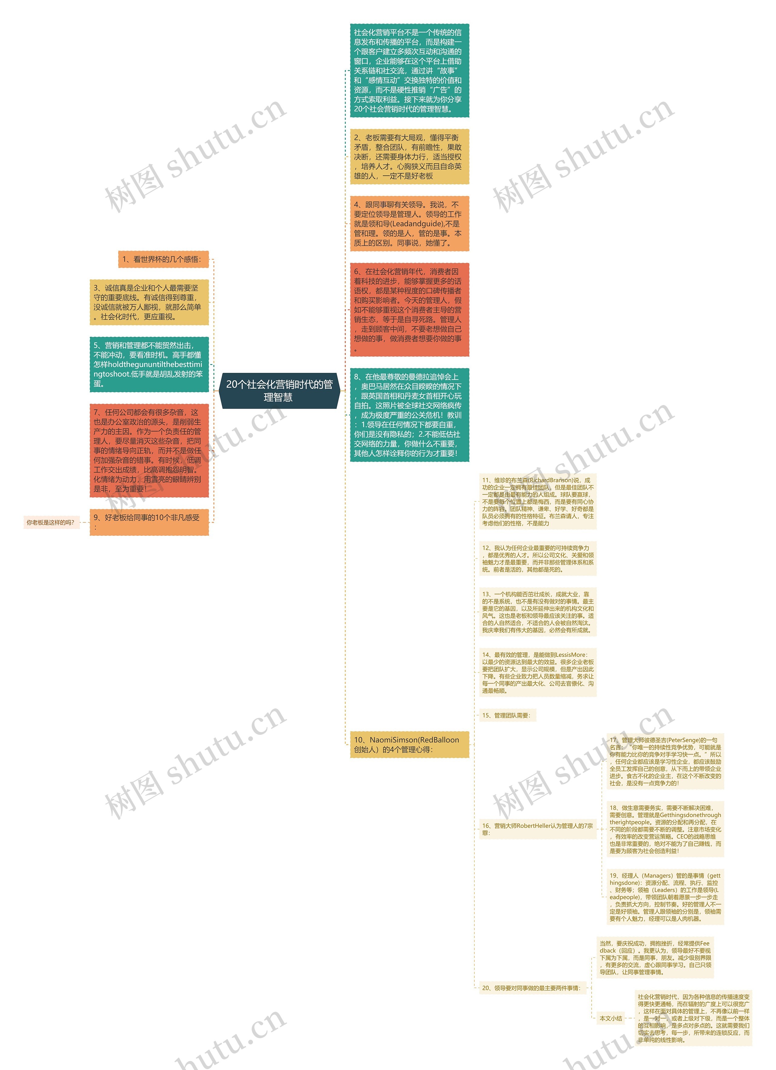 20个社会化营销时代的管理智慧 思维导图