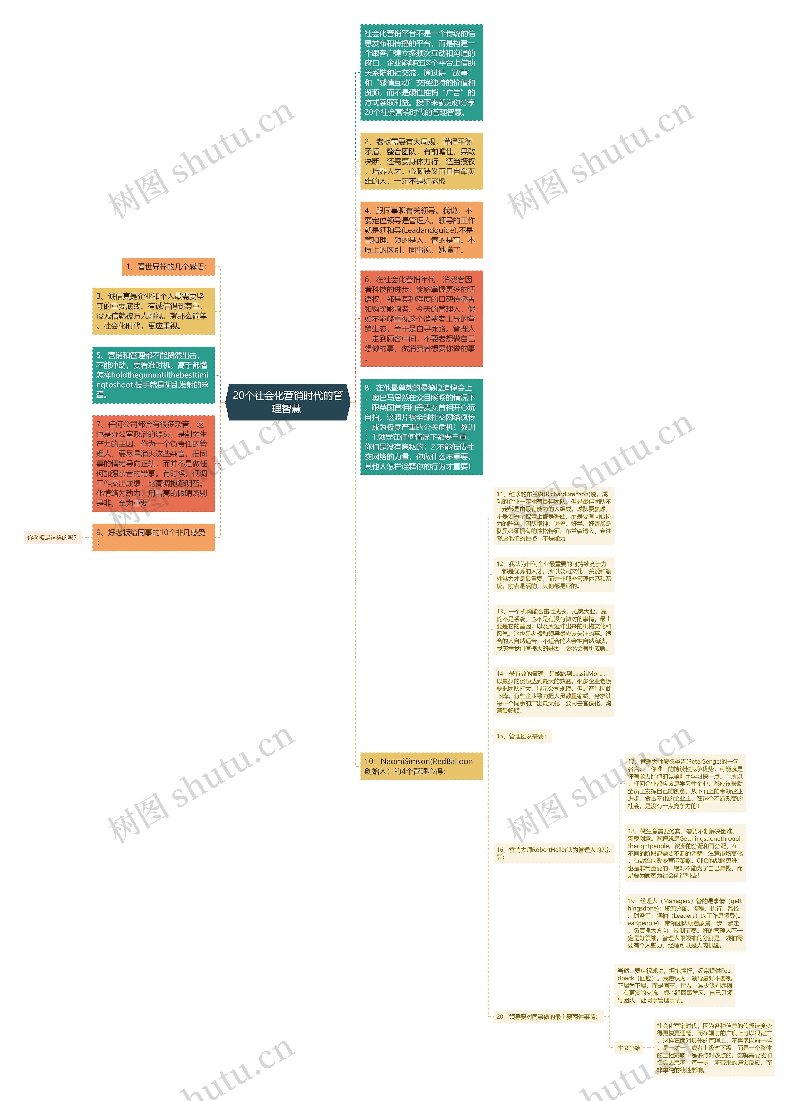 20个社会化营销时代的管理智慧 思维导图高清图 20个社会化营销时代的管理智慧 思维导图