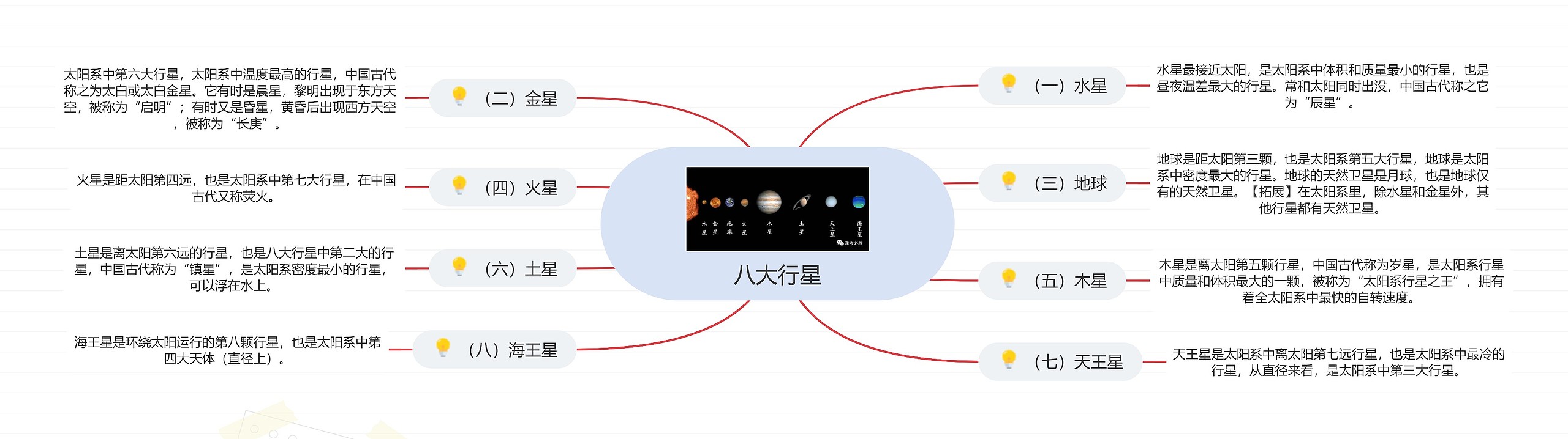 八大行星
