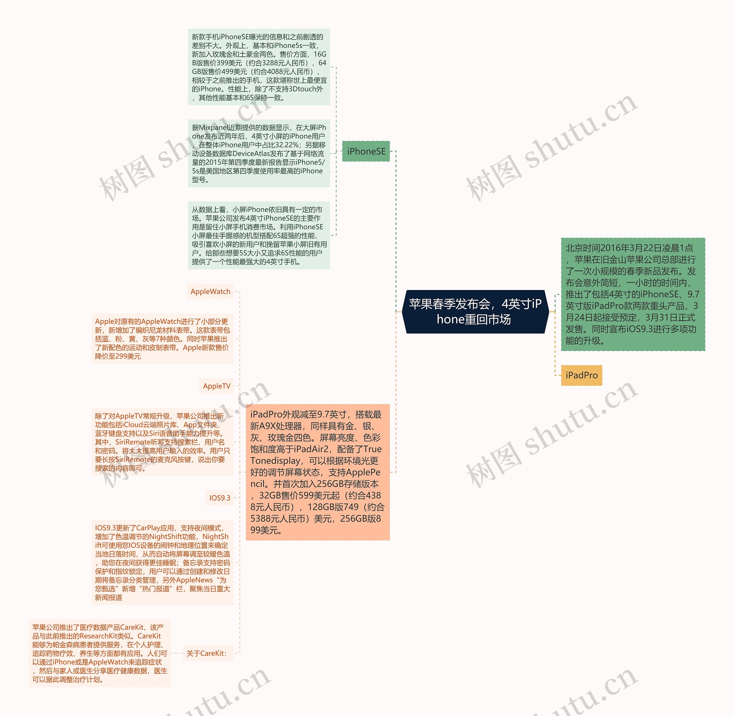 苹果春季发布会,4英寸iPhone重回市场 苹果春季发布会,4英寸iPhone重回市场