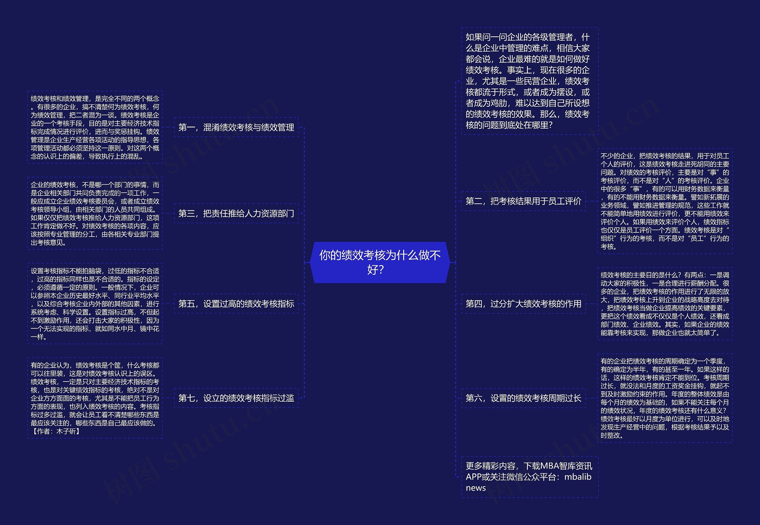 你的绩效考核为什么做不好? 思维导图高清图 你的绩效考核为什么做不好? 思维导图