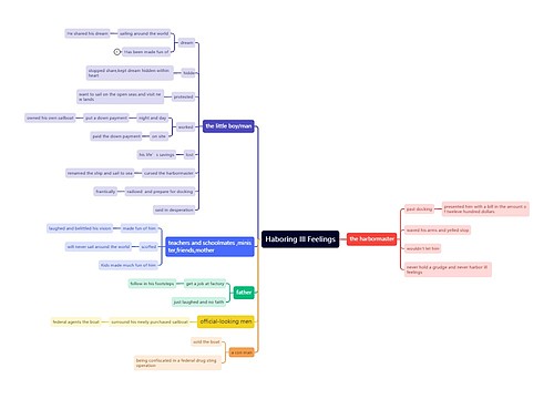 Haboring Ill Feelings思维导图