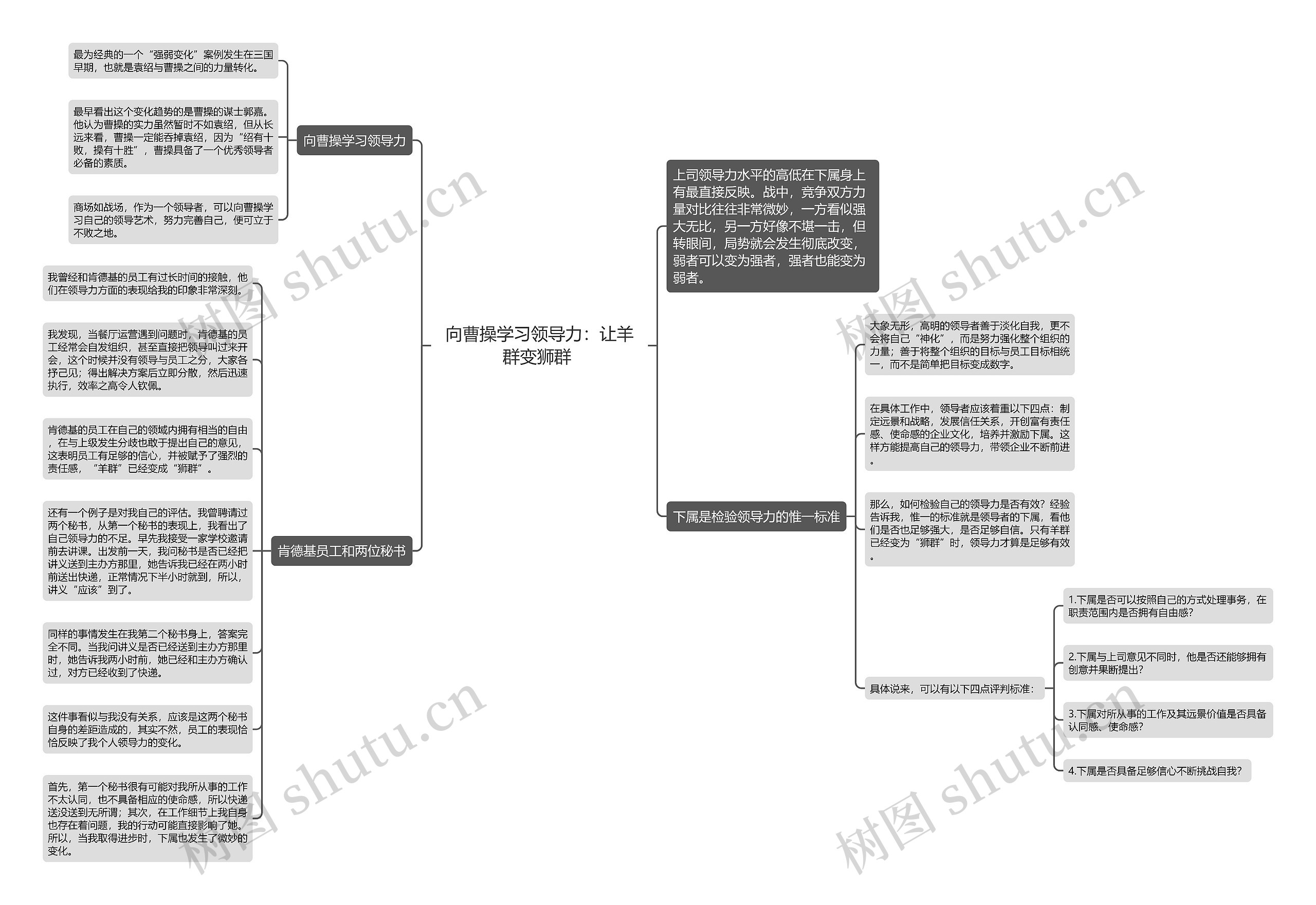 向曹操学习领导力：让羊群变狮群 思维导图