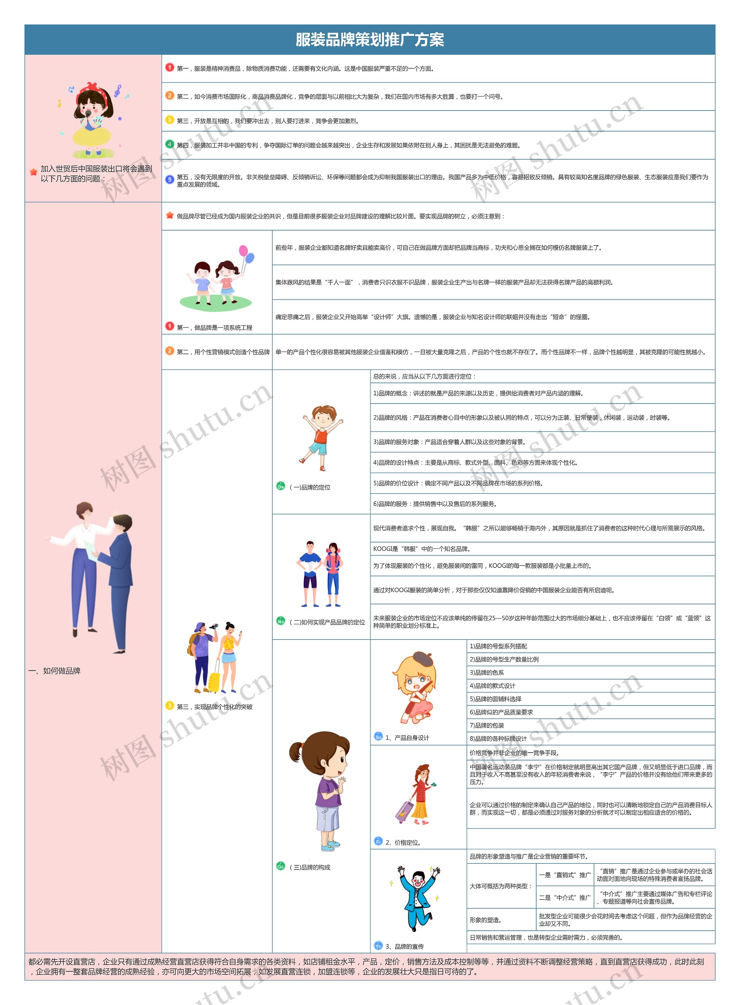 服装品牌策划推广方案思维导图