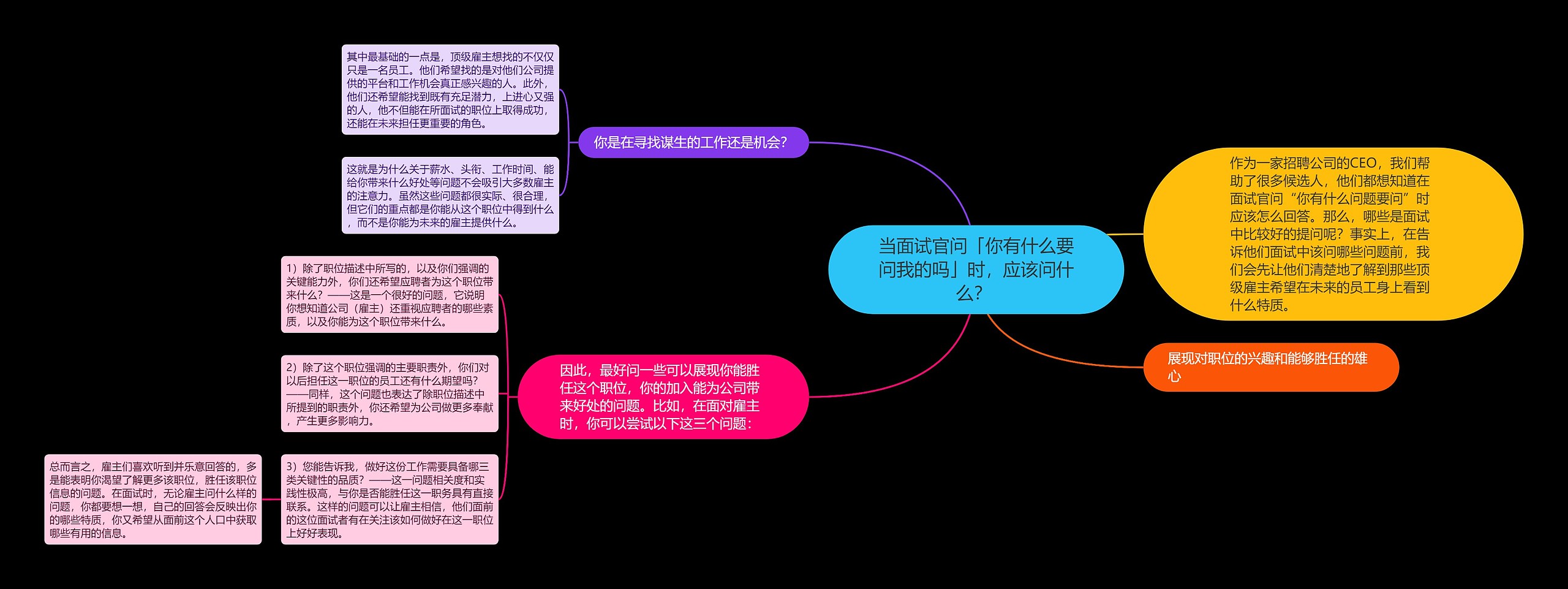 当面试官问「你有什么要问我的吗」时，应该问什么？ 