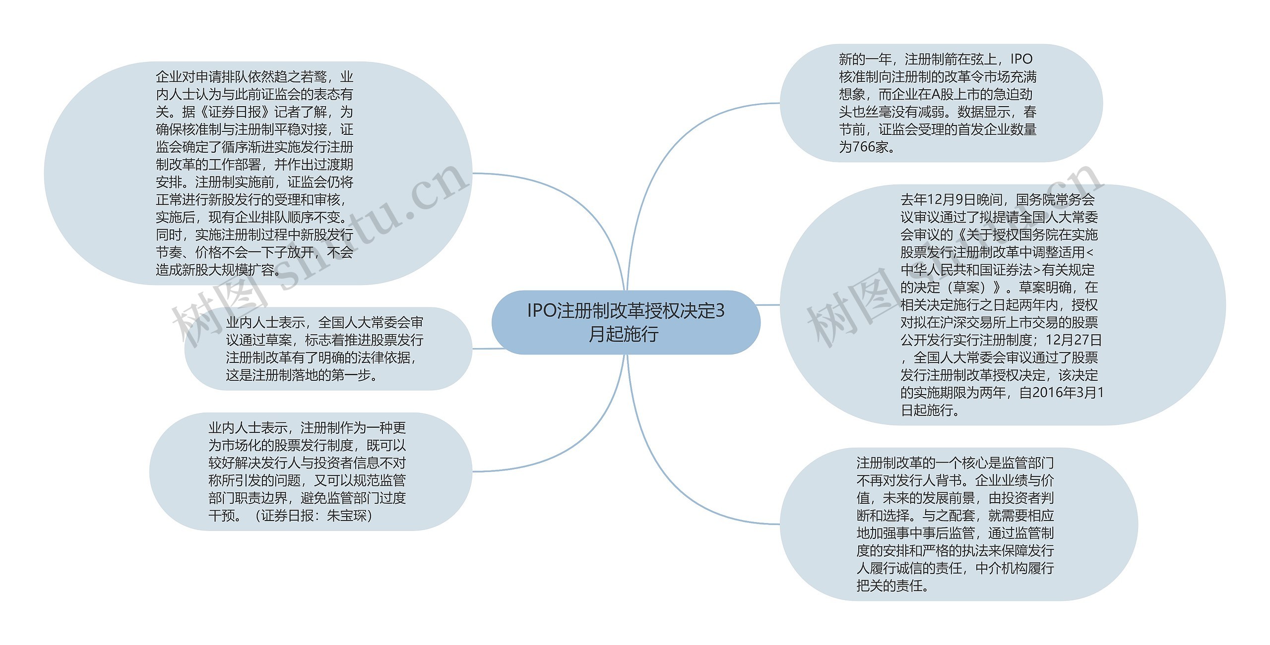 IPO注册制改革授权决定3月起施行 