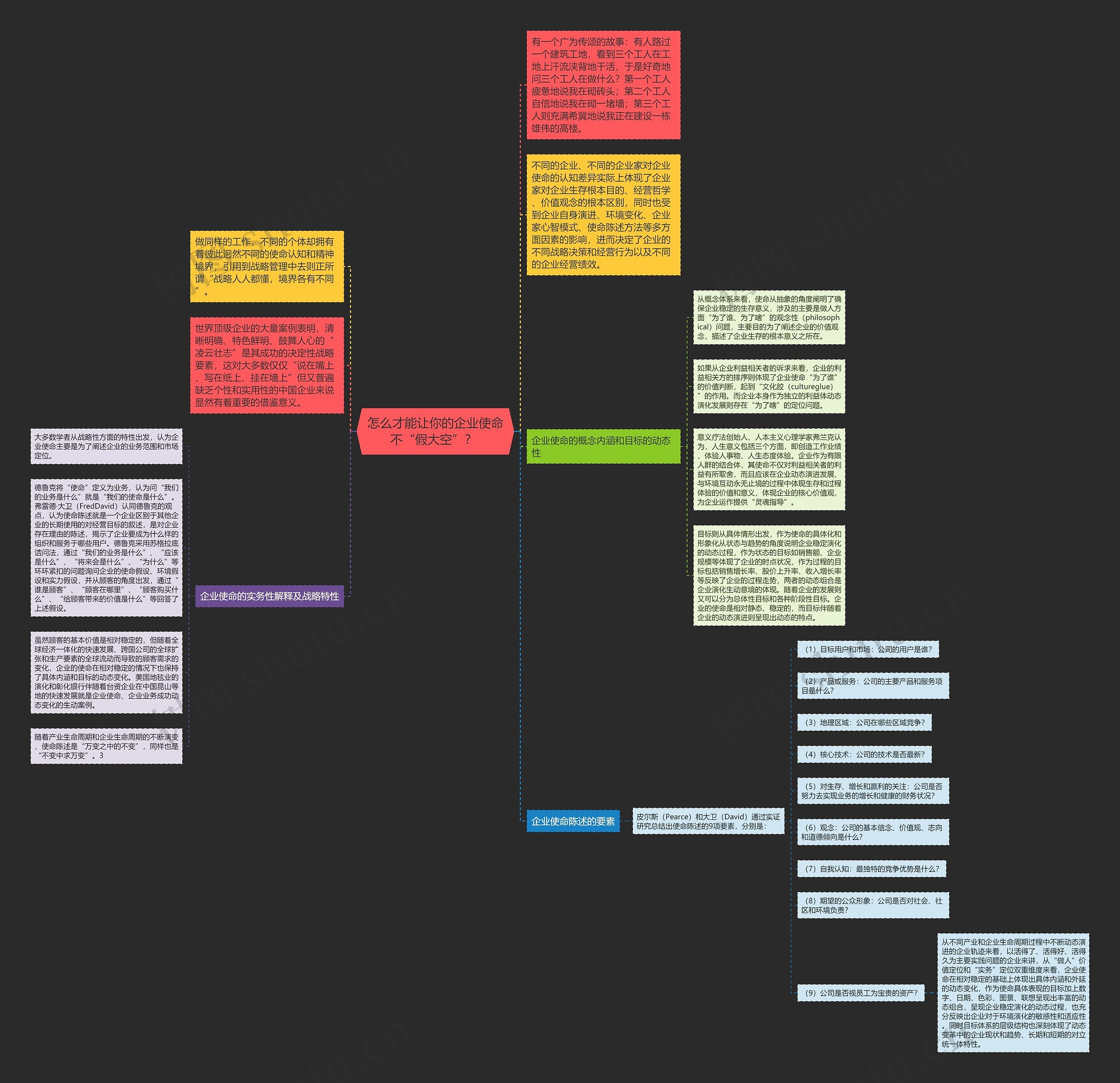 怎么才能让你的企业使命不“假大空”？ 思维导图