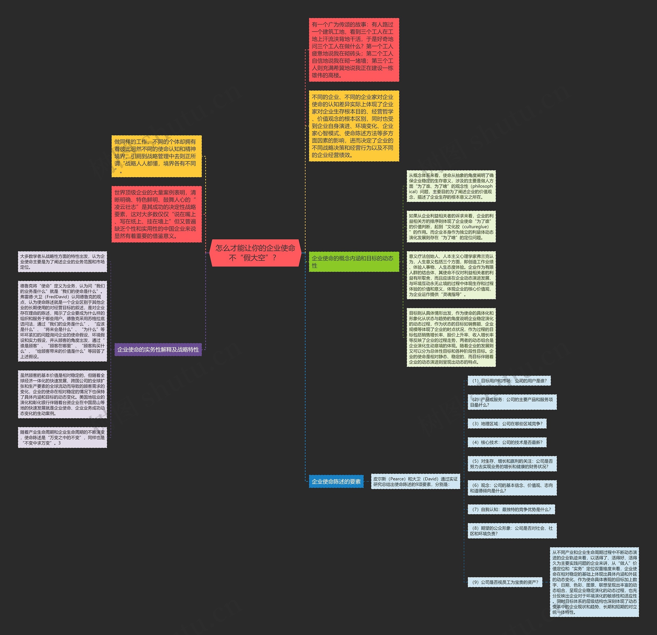 怎么才能让你的企业使命不“假大空”? 思维导图高清图 怎么才能让你的企业使命不“假大空”? 思维导图