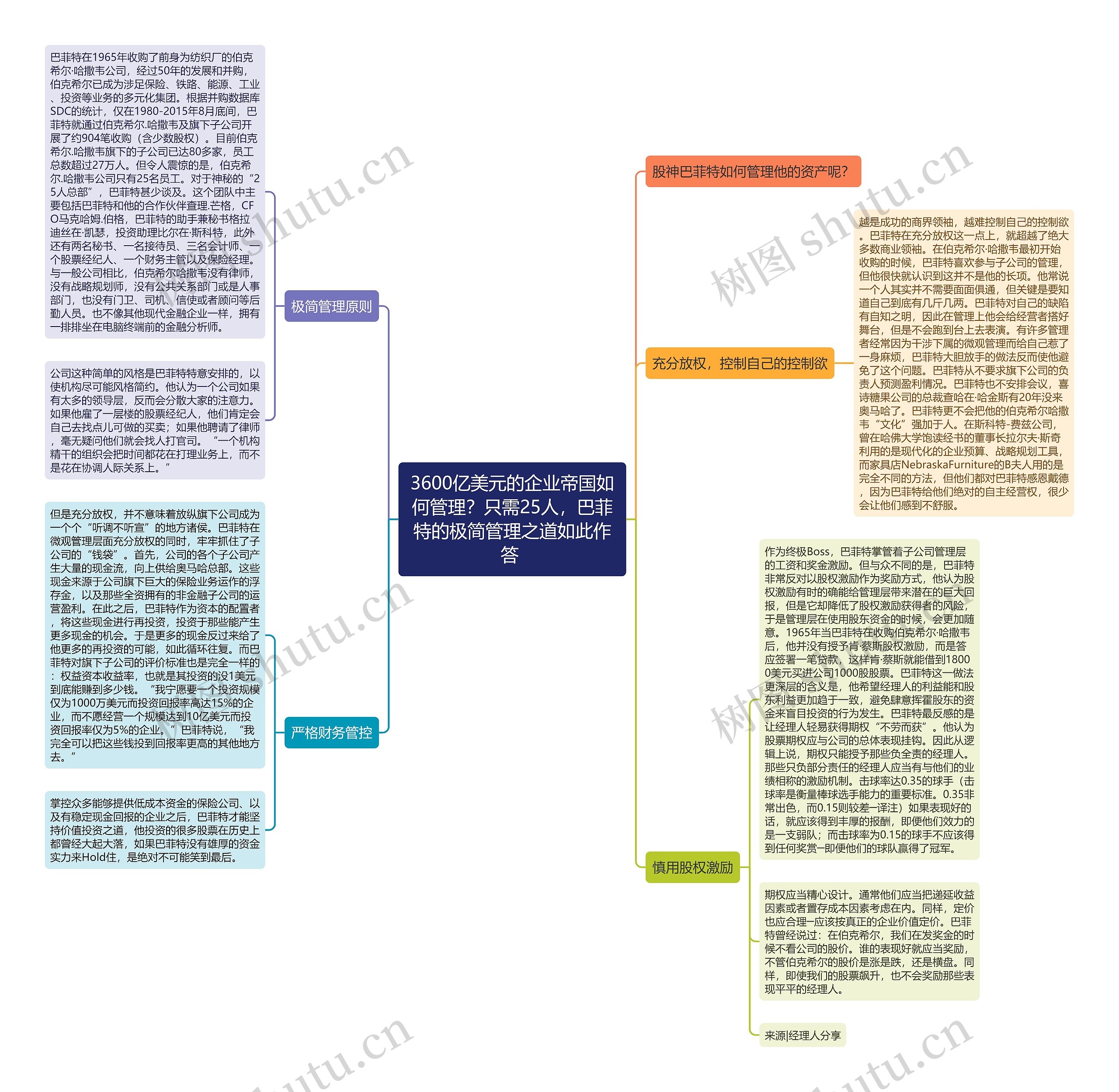 3600亿美元的企业帝国如何管理？只需25人，巴菲特的极简管理之道如此作答 