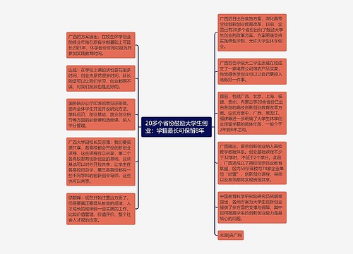 20多个省份鼓励大学生创业：学籍最长可保留8年  