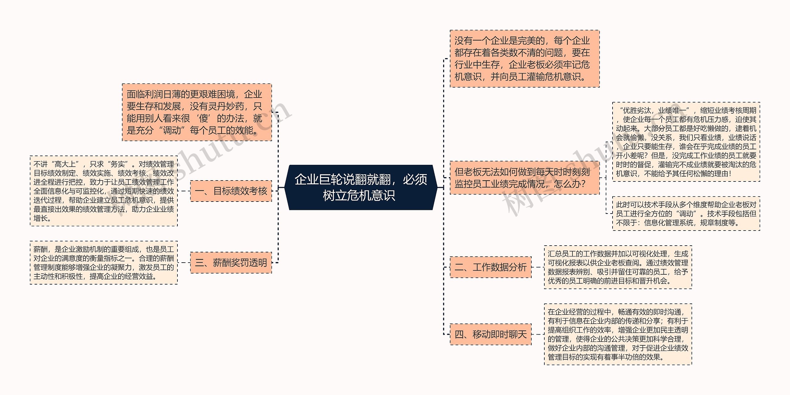 企业巨轮说翻就翻，必须树立危机意识 