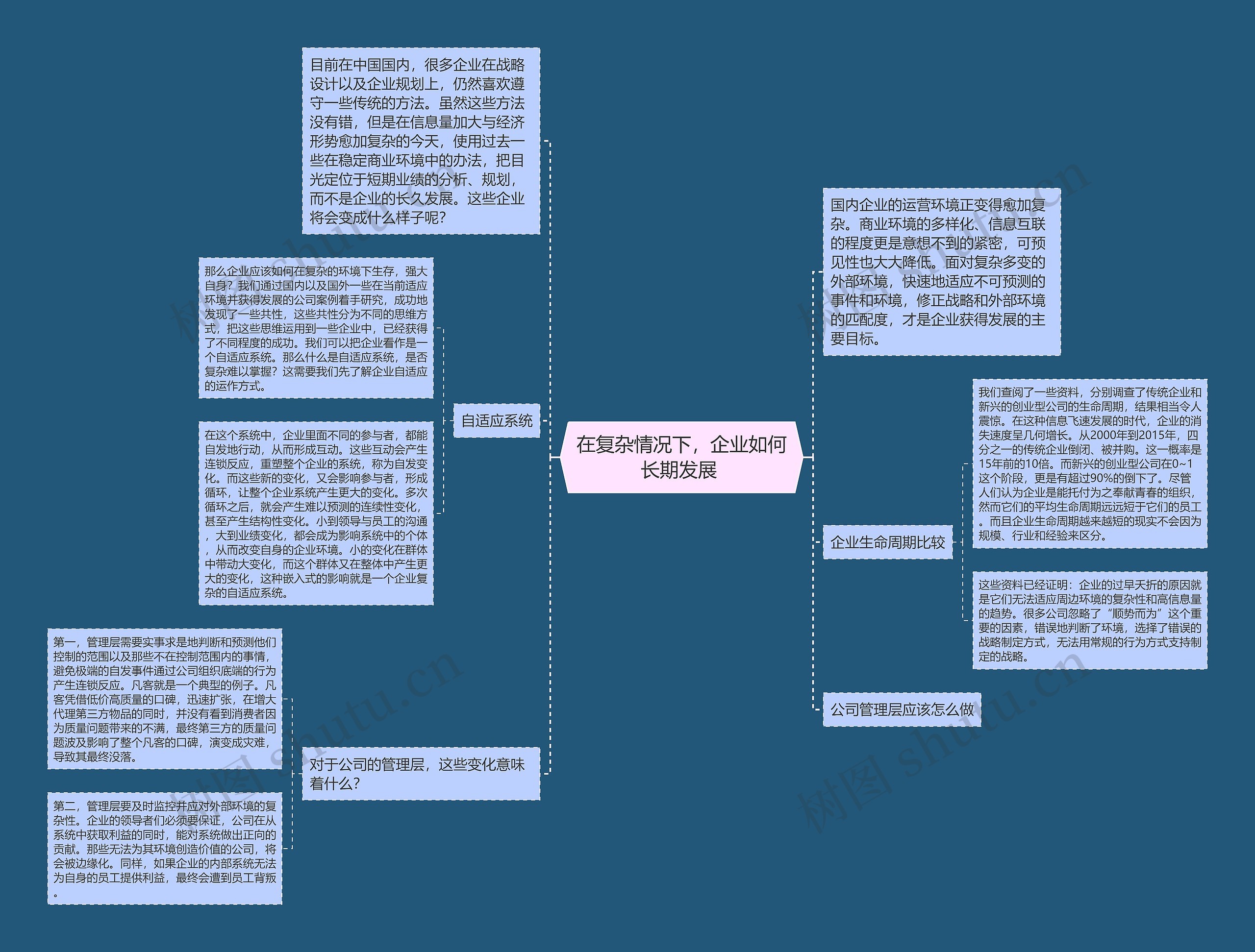 在复杂情况下，企业如何长期发展 思维导图