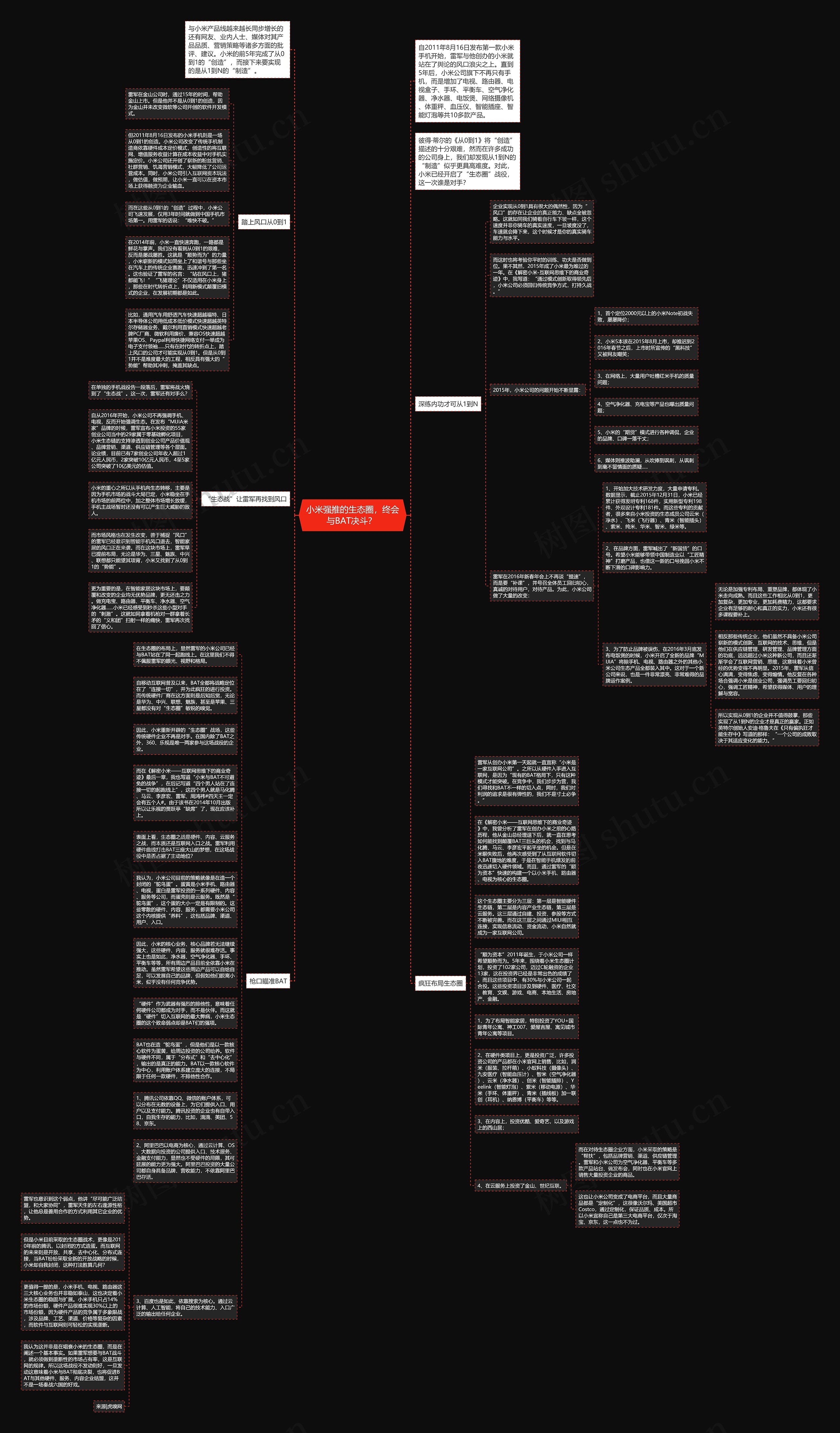 小米强推的生态圈，终会与BAT决斗？ 思维导图