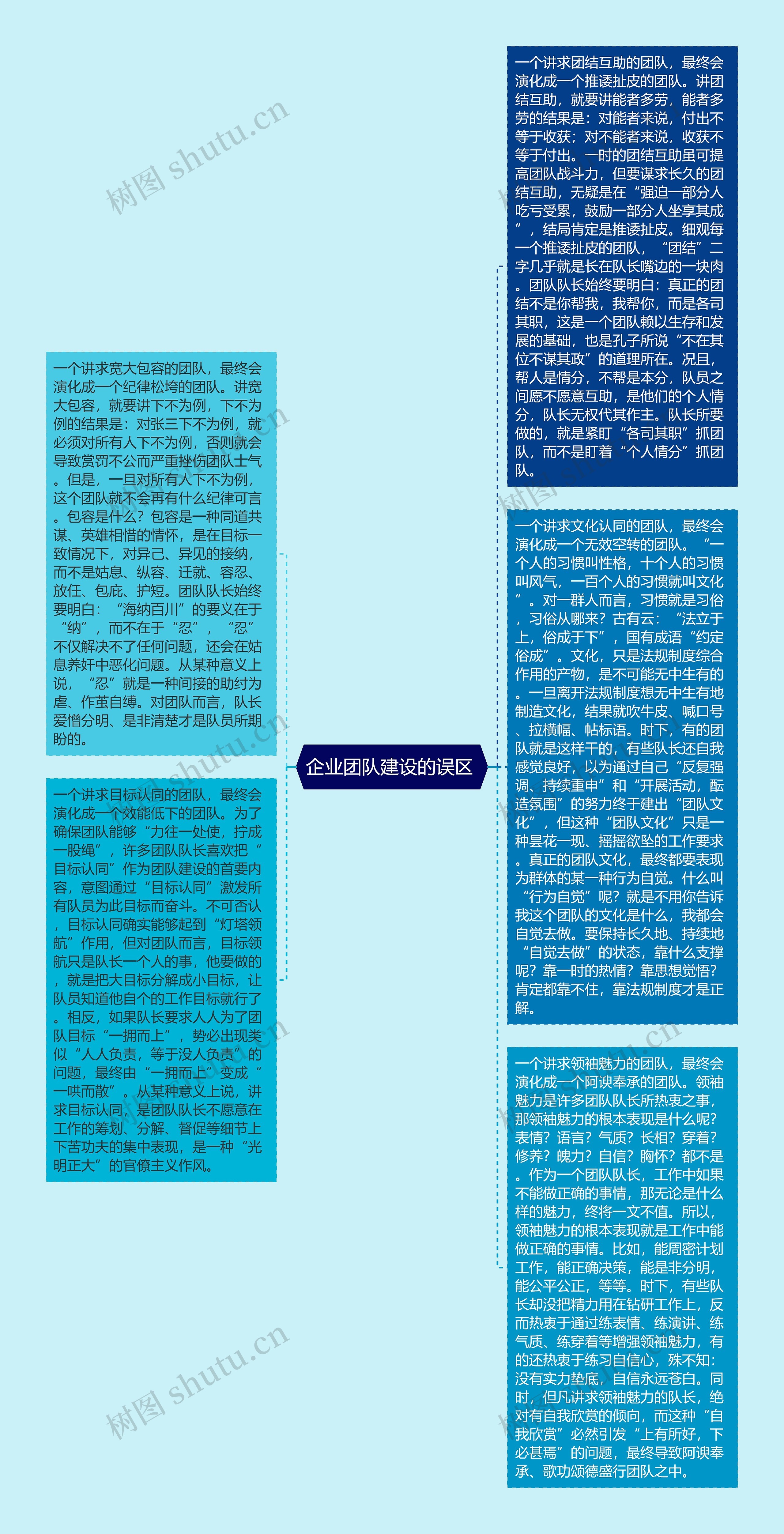 企业团队建设的误区 