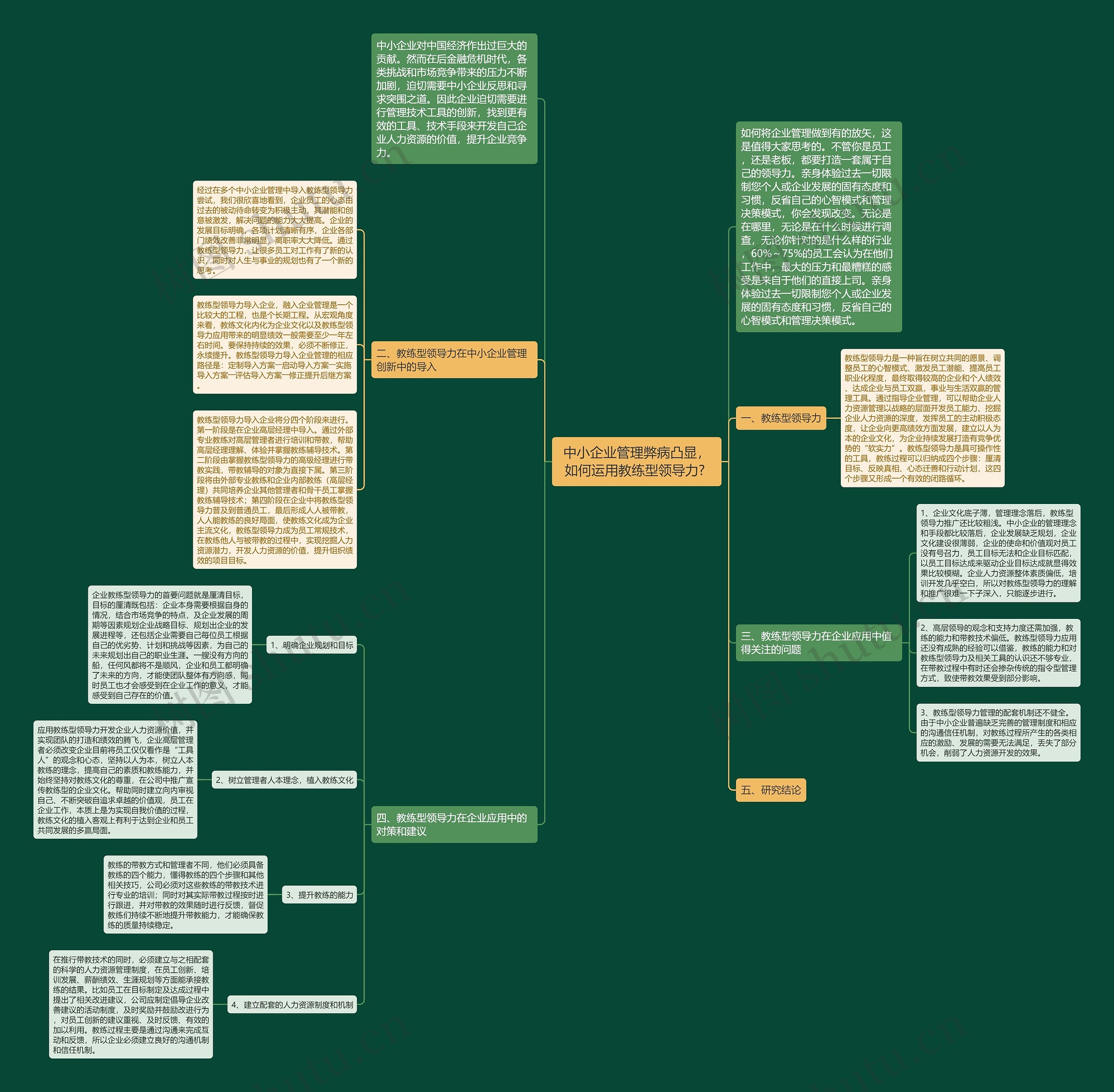 中小企业管理弊病凸显，如何运用教练型领导力? 思维导图