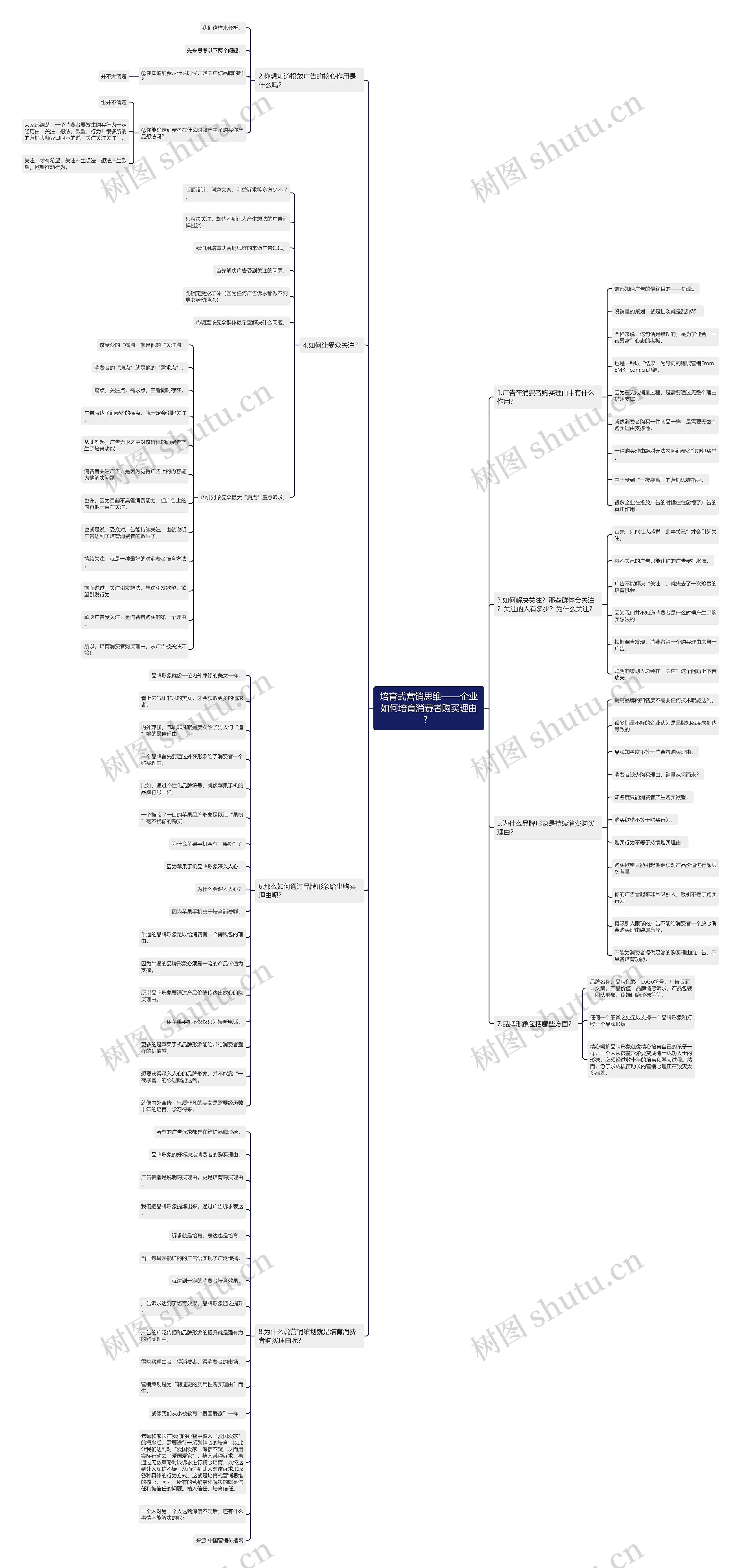 培育式营销思维——企业如何培育消费者购买理由？ 思维导图