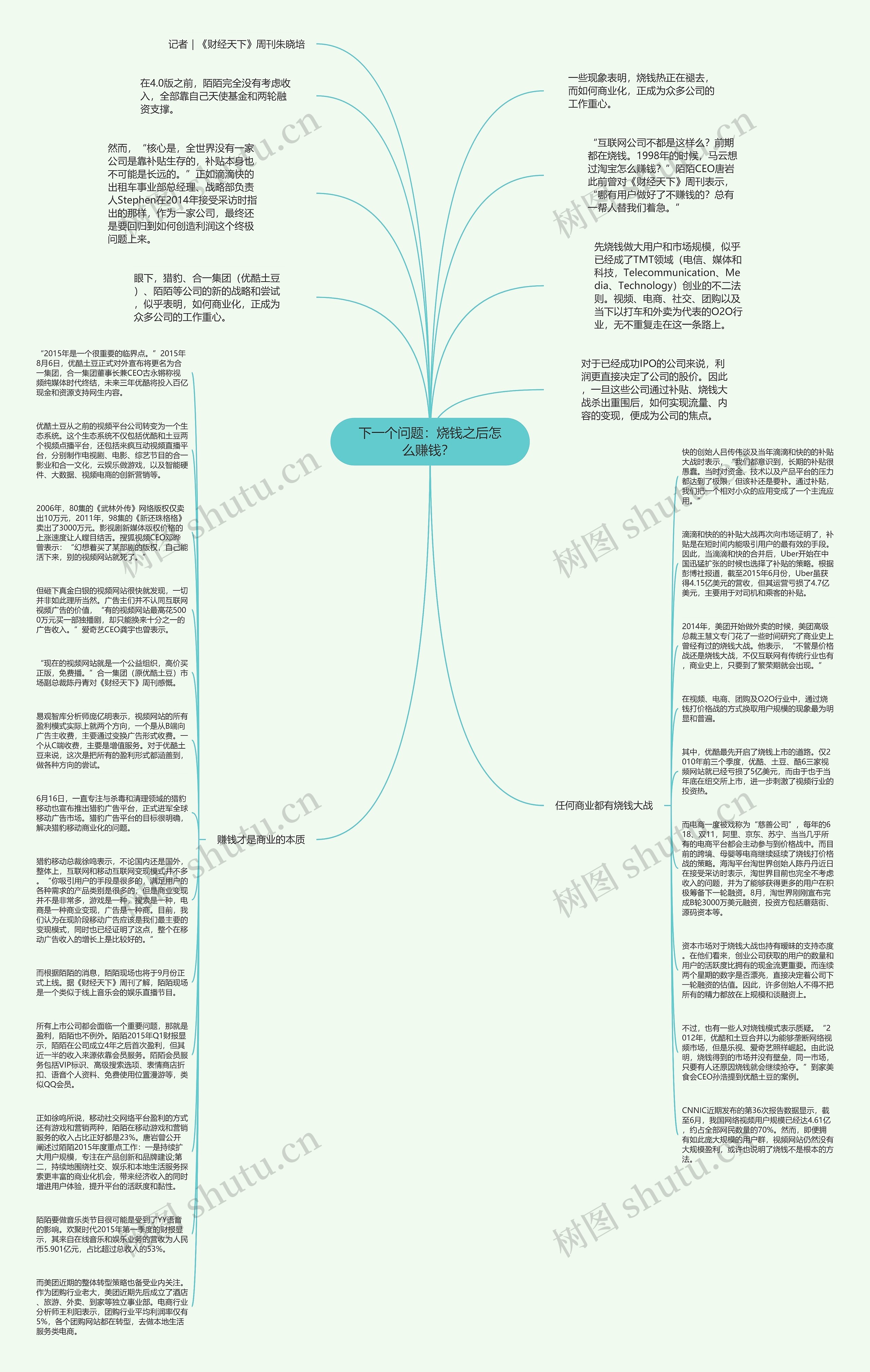 下一个问题：烧钱之后怎么赚钱？ 思维导图