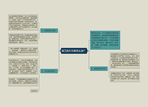 员工执行力差怎么治？ 