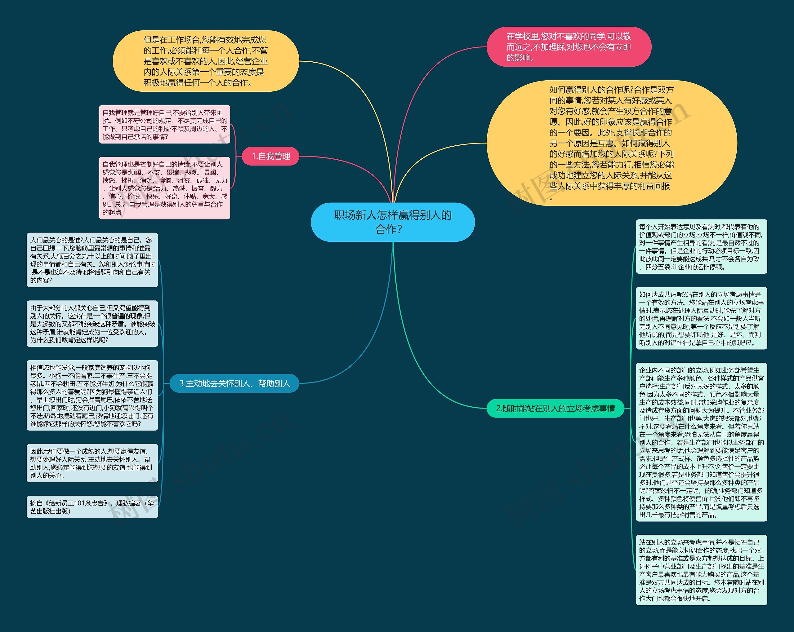 职场新人怎样赢得别人的合作？ 