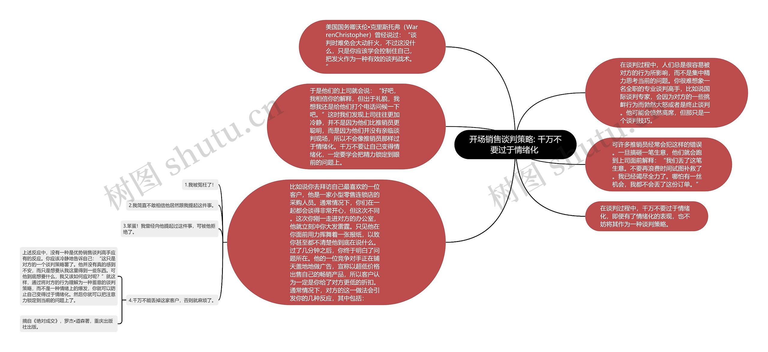 开场销售谈判策略: 千万不要过于情绪化 