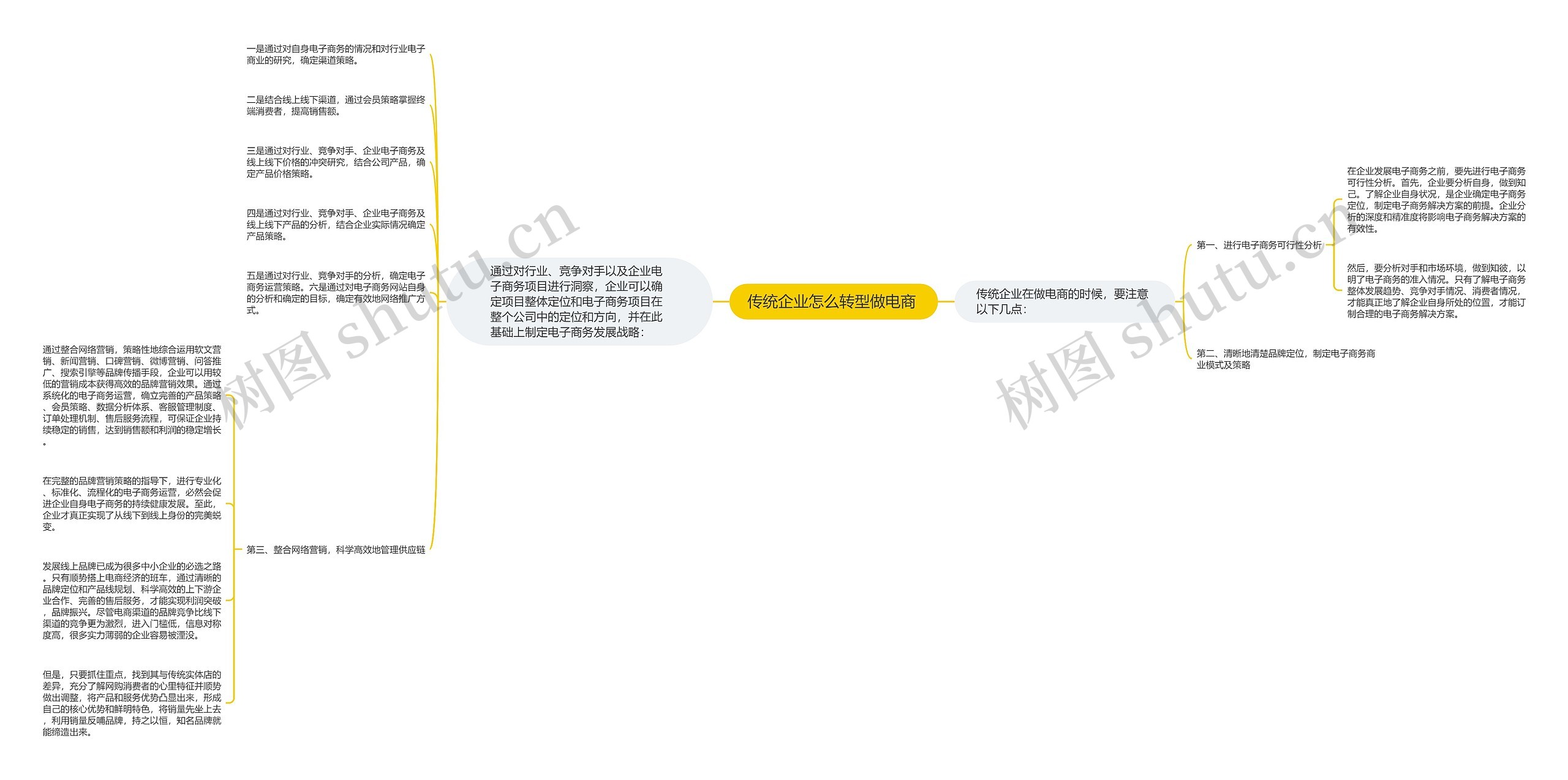 传统企业怎么转型做电商 