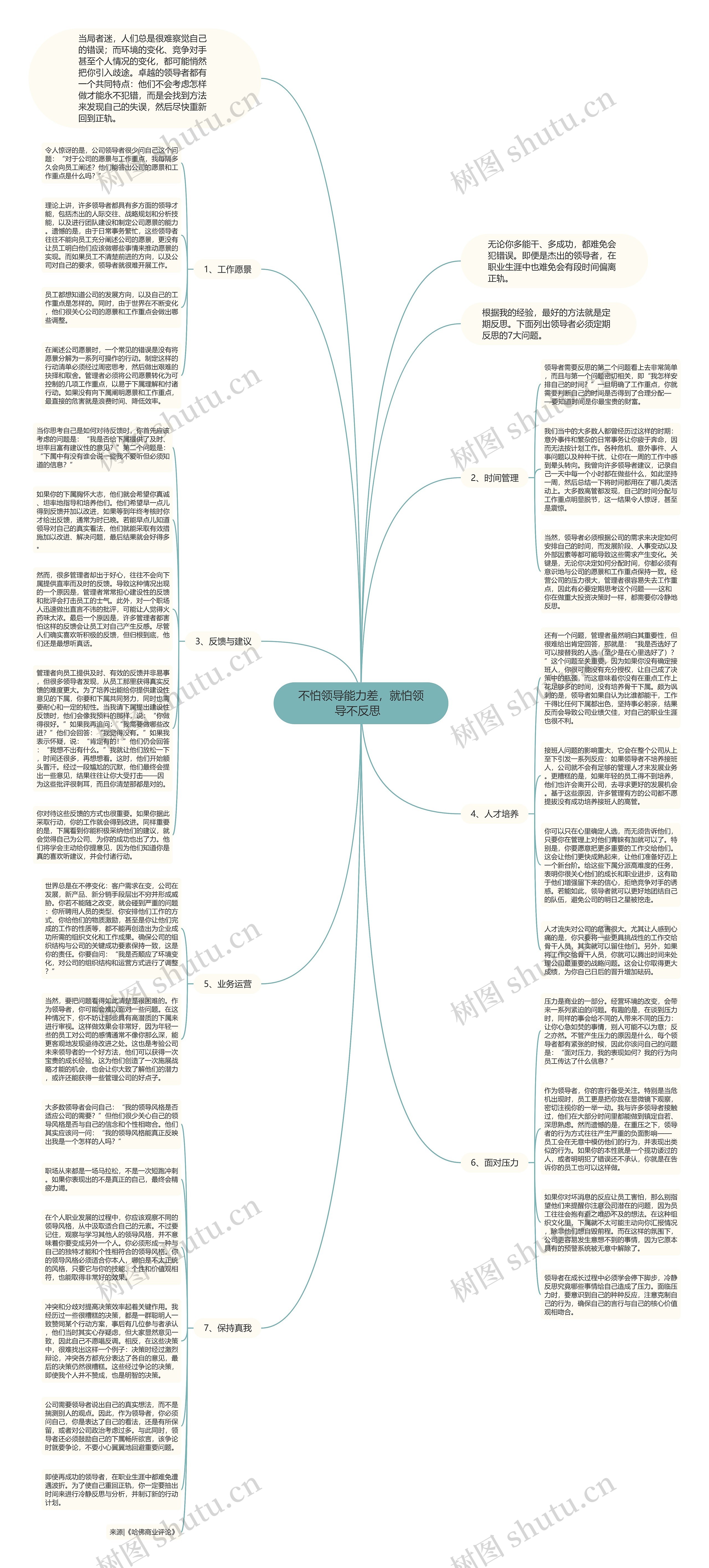 不怕领导能力差，就怕领导不反思  思维导图