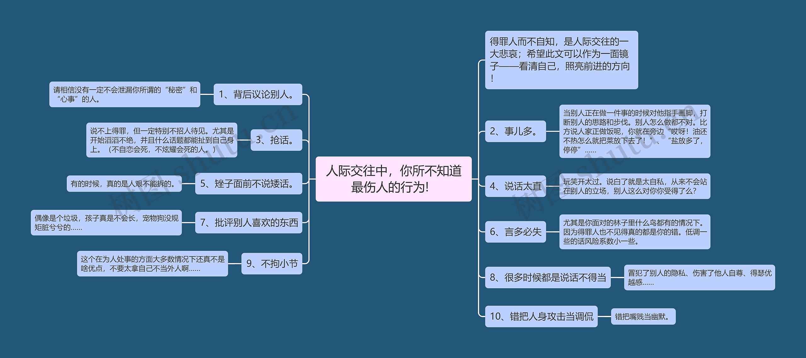 人际交往中，你所不知道最伤人的行为!  思维导图