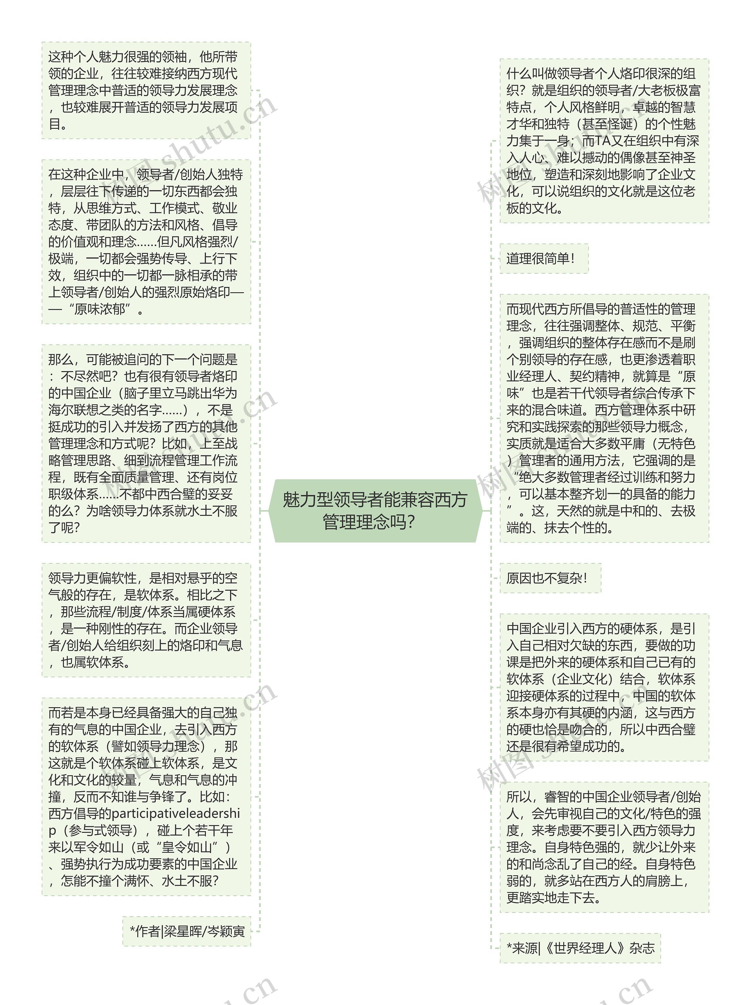 魅力型领导者能兼容西方管理理念吗？ 
