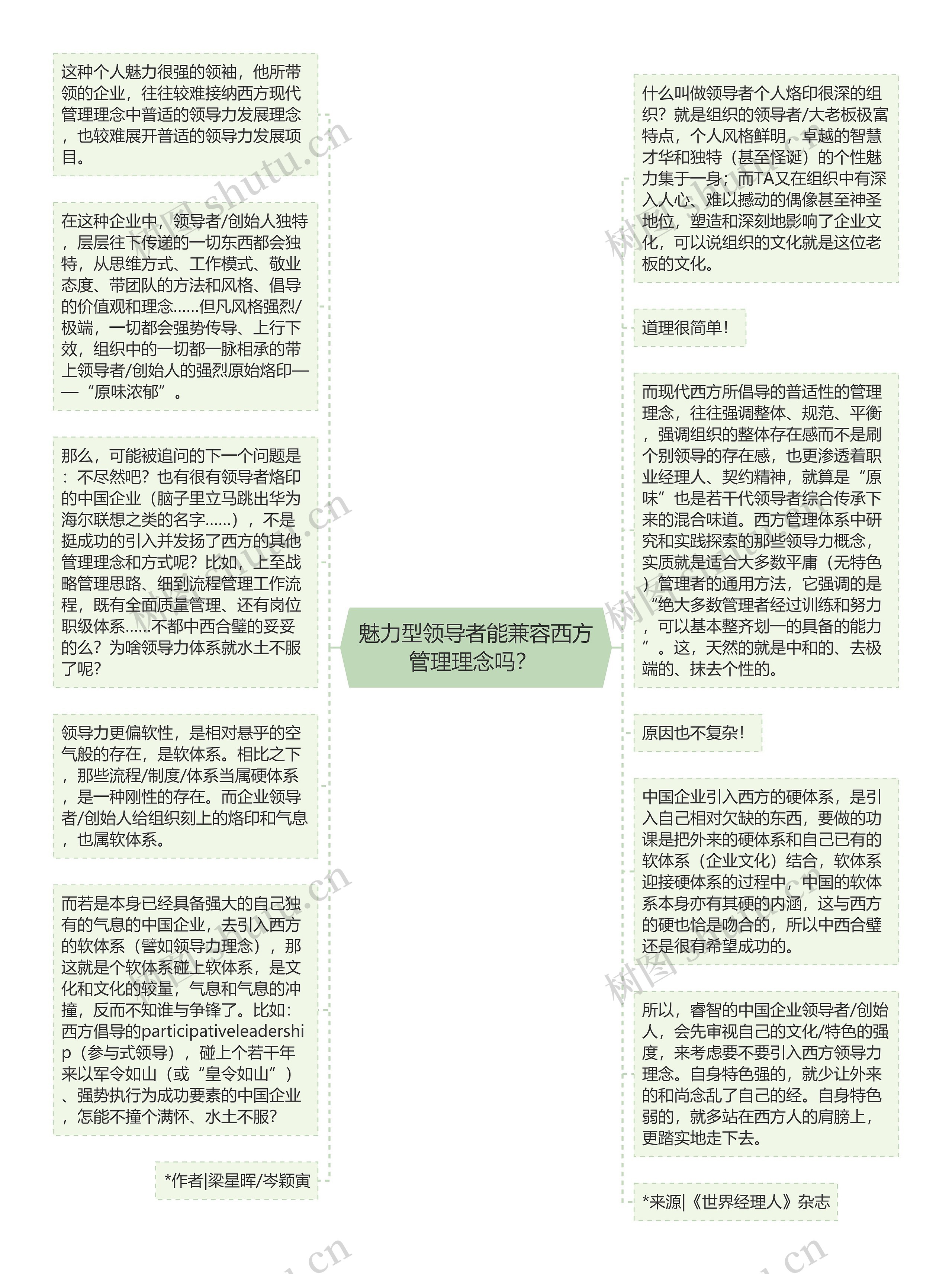 魅力型领导者能兼容西方管理理念吗？ 思维导图