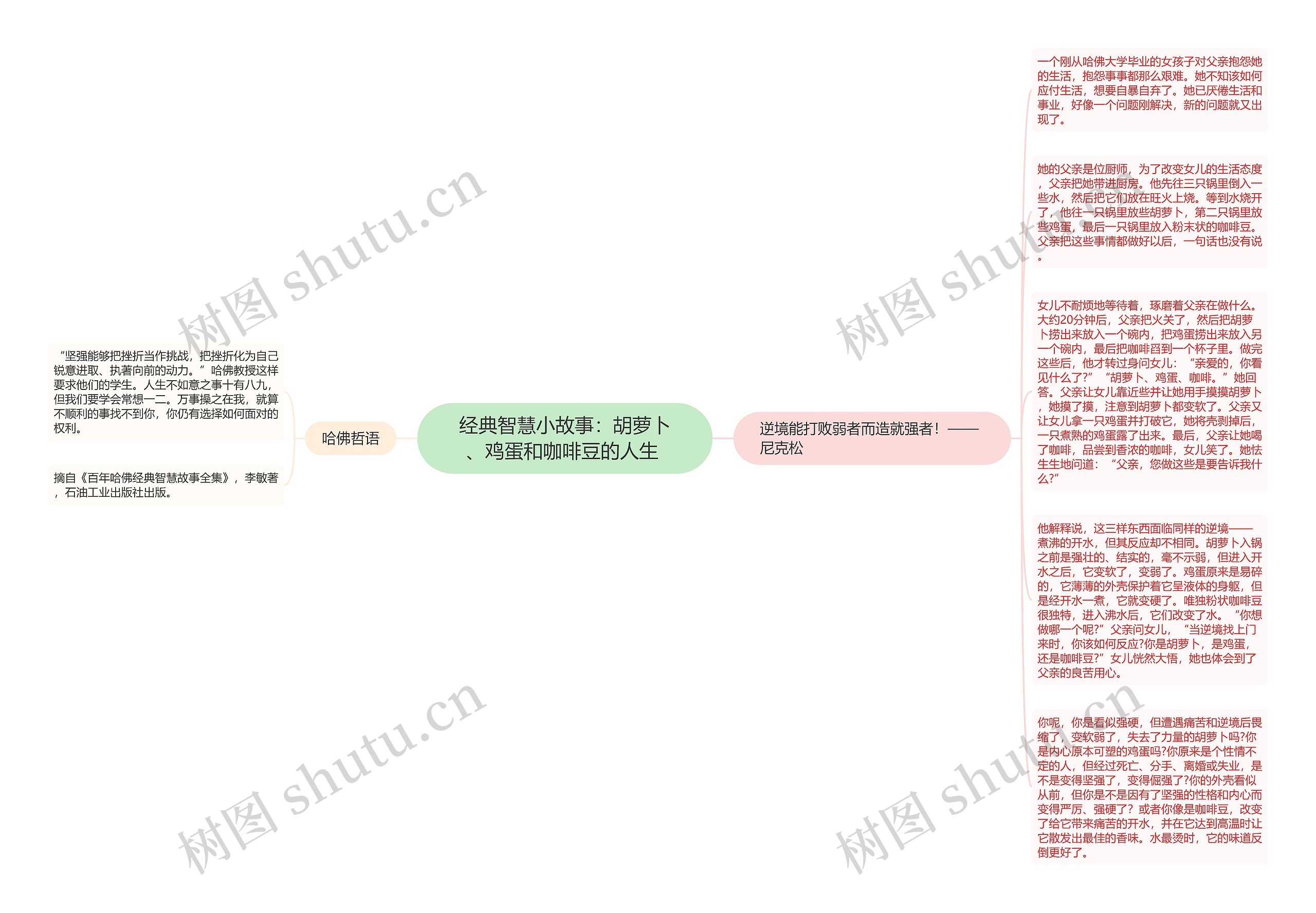 经典智慧小故事：胡萝卜、鸡蛋和咖啡豆的人生 