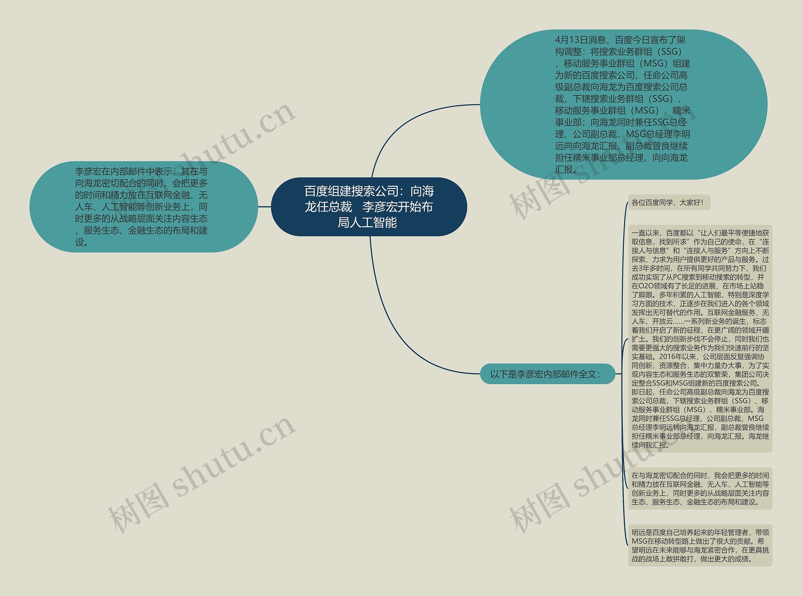 百度组建搜索公司：向海龙任总裁   李彦宏开始布局人工智能 思维导图