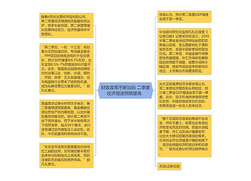 财政政策不断加码 二季度经济增速预期提高  