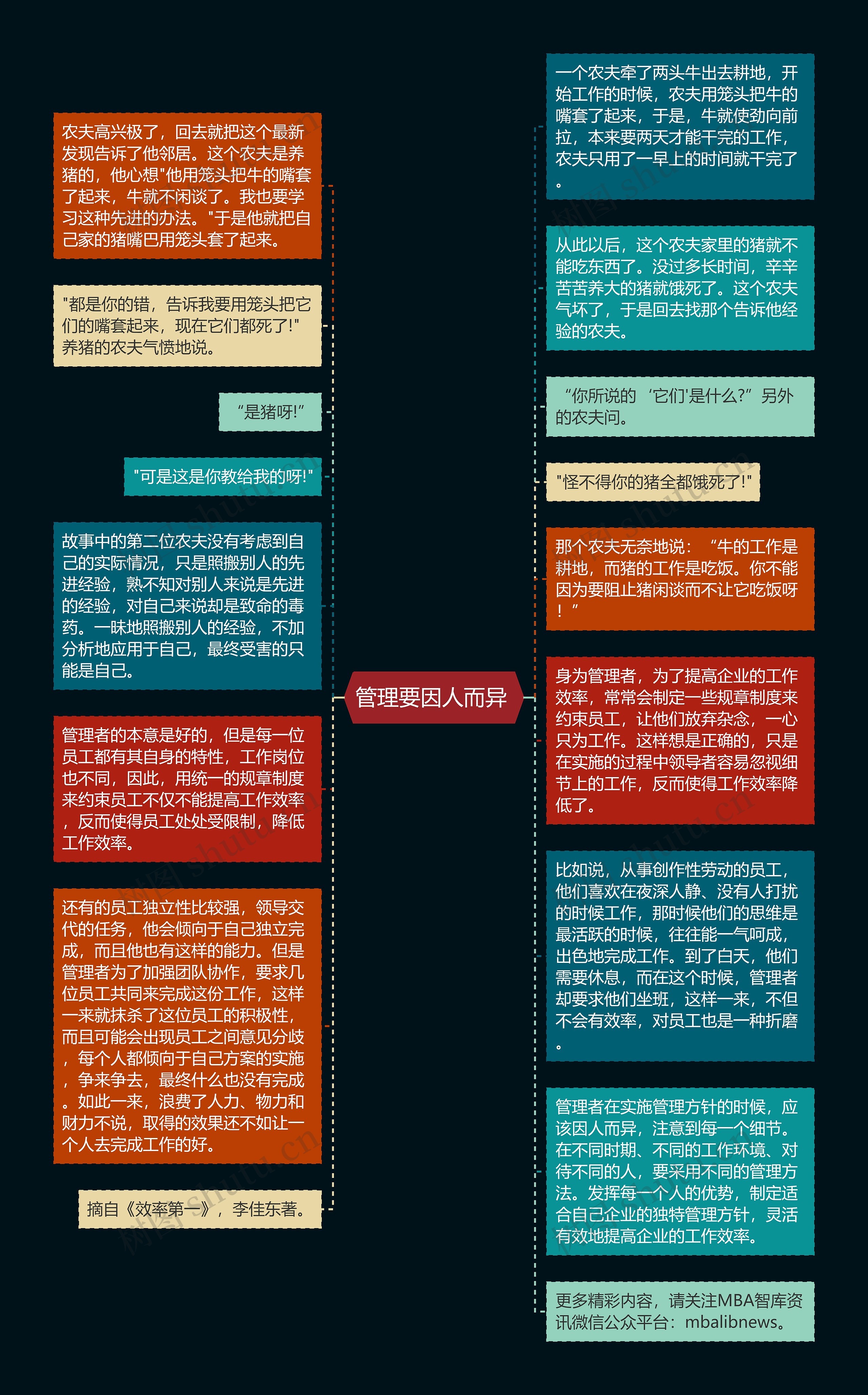 管理要因人而异 思维导图