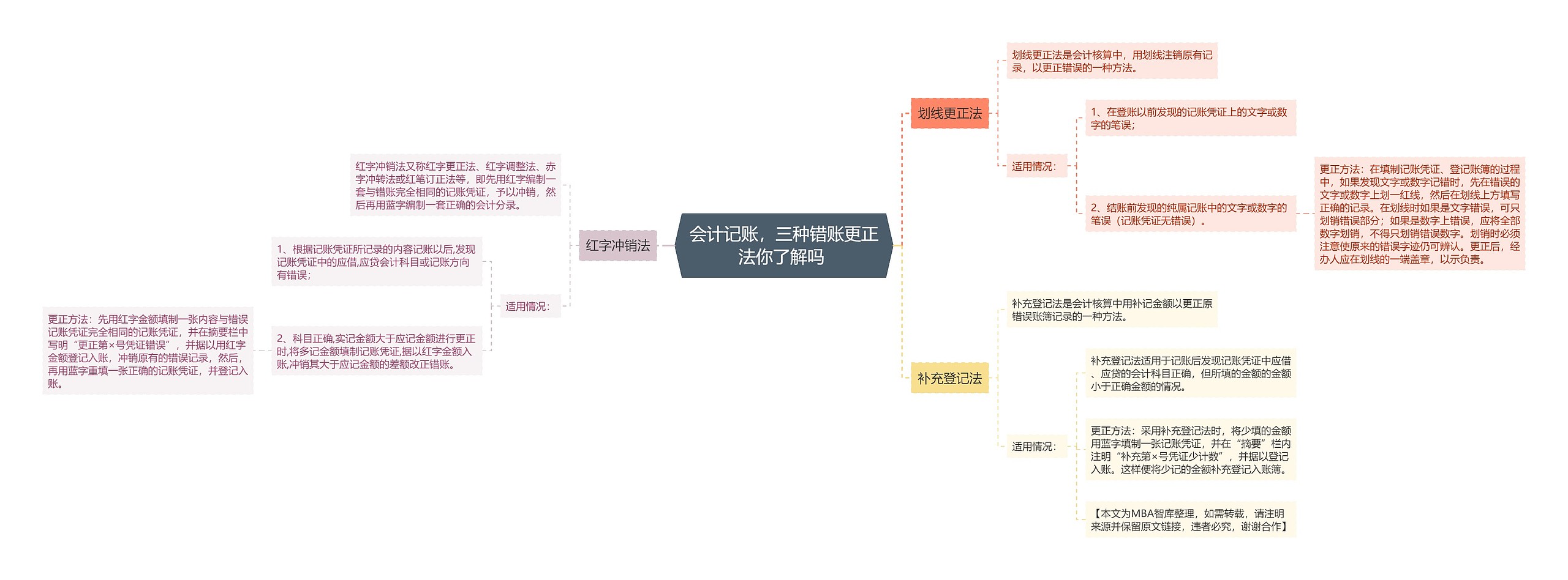 会计记账，三种错账更正法你了解吗 