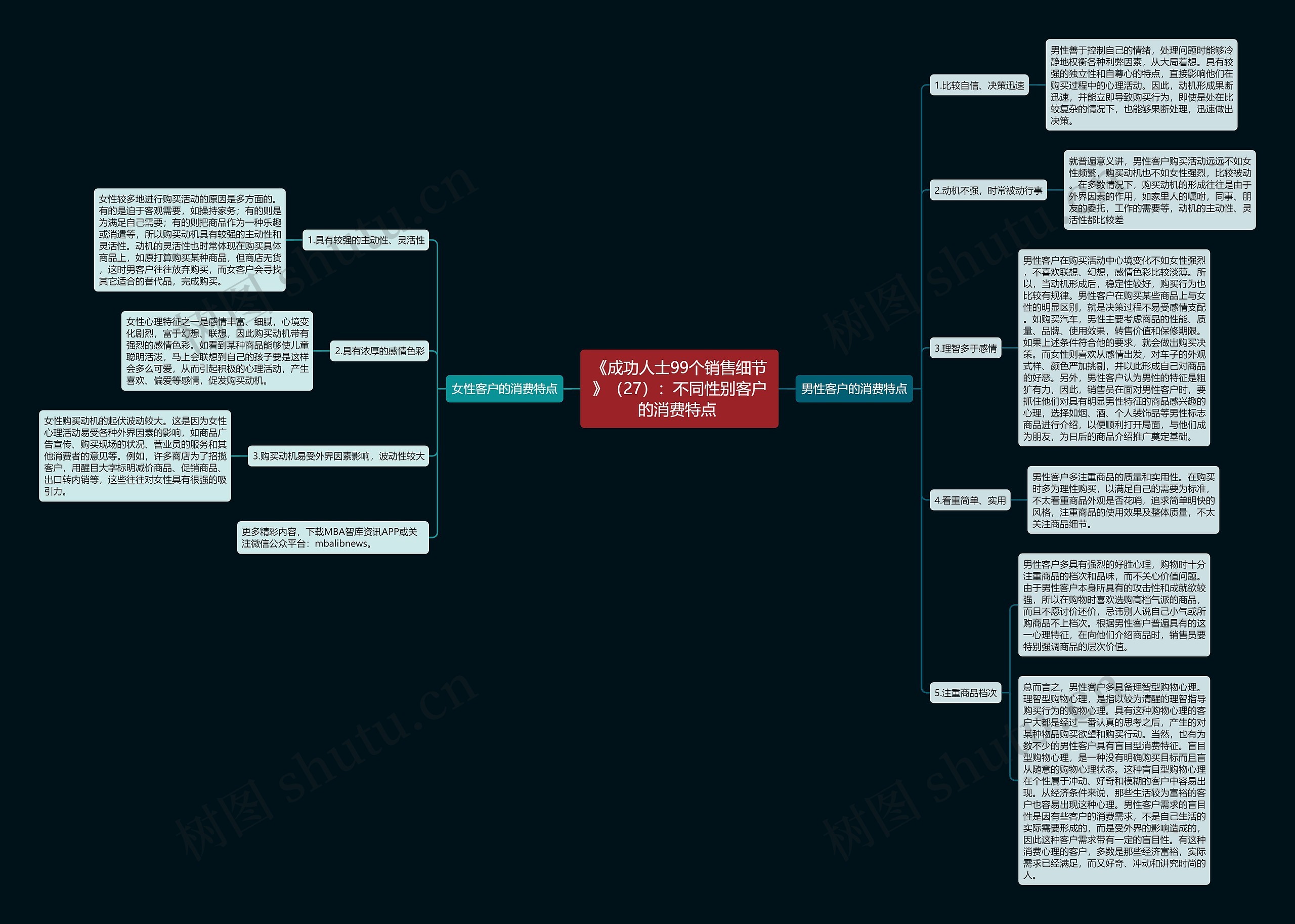 《成功人士99个销售细节》（27）：不同性别客户的消费特点 思维导图