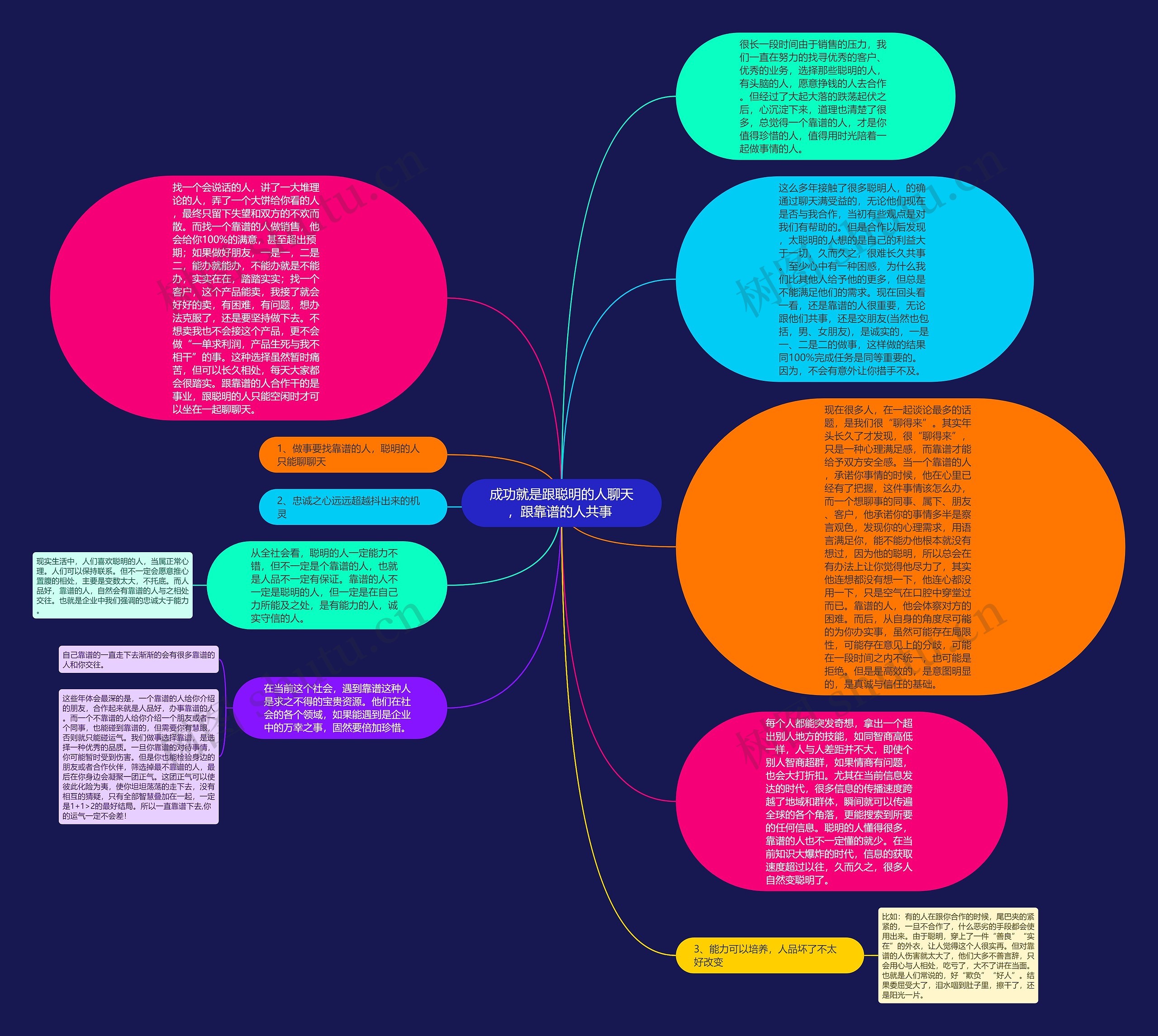 成功就是跟聪明的人聊天，跟靠谱的人共事 思维导图