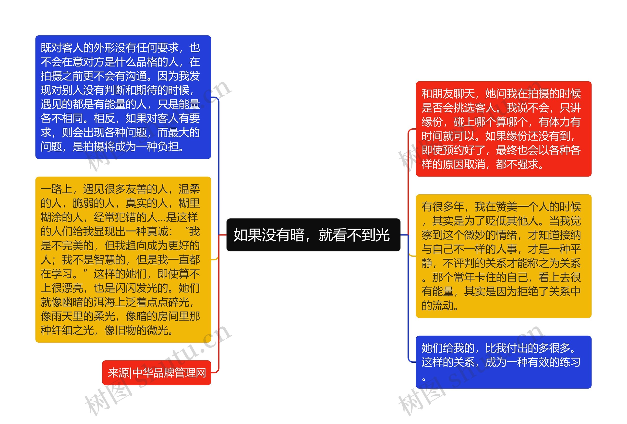 如果没有暗,就看不到光 思维导图高清图 如果没有暗,就看不到光 思维导图