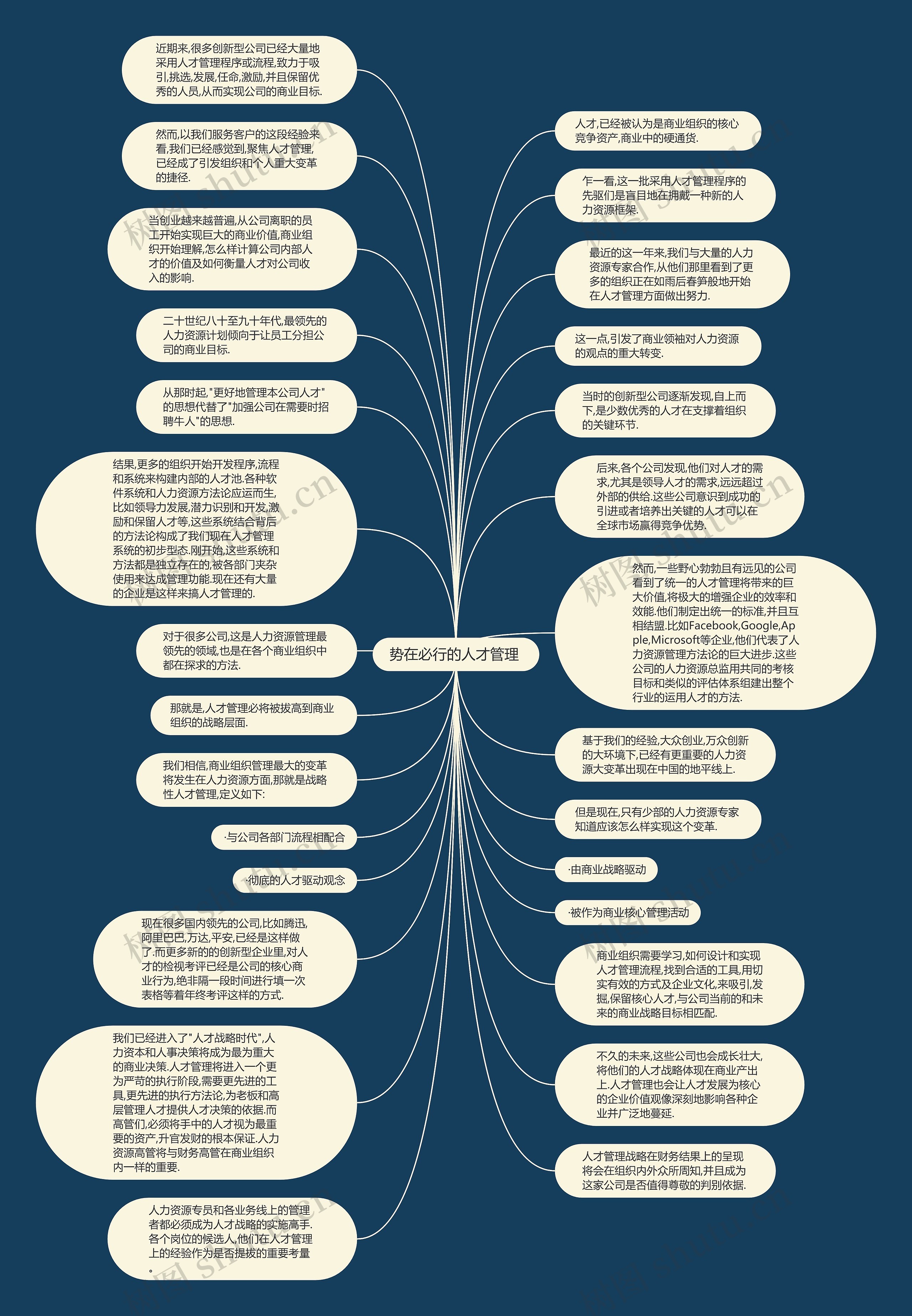 势在必行的人才管理 思维导图