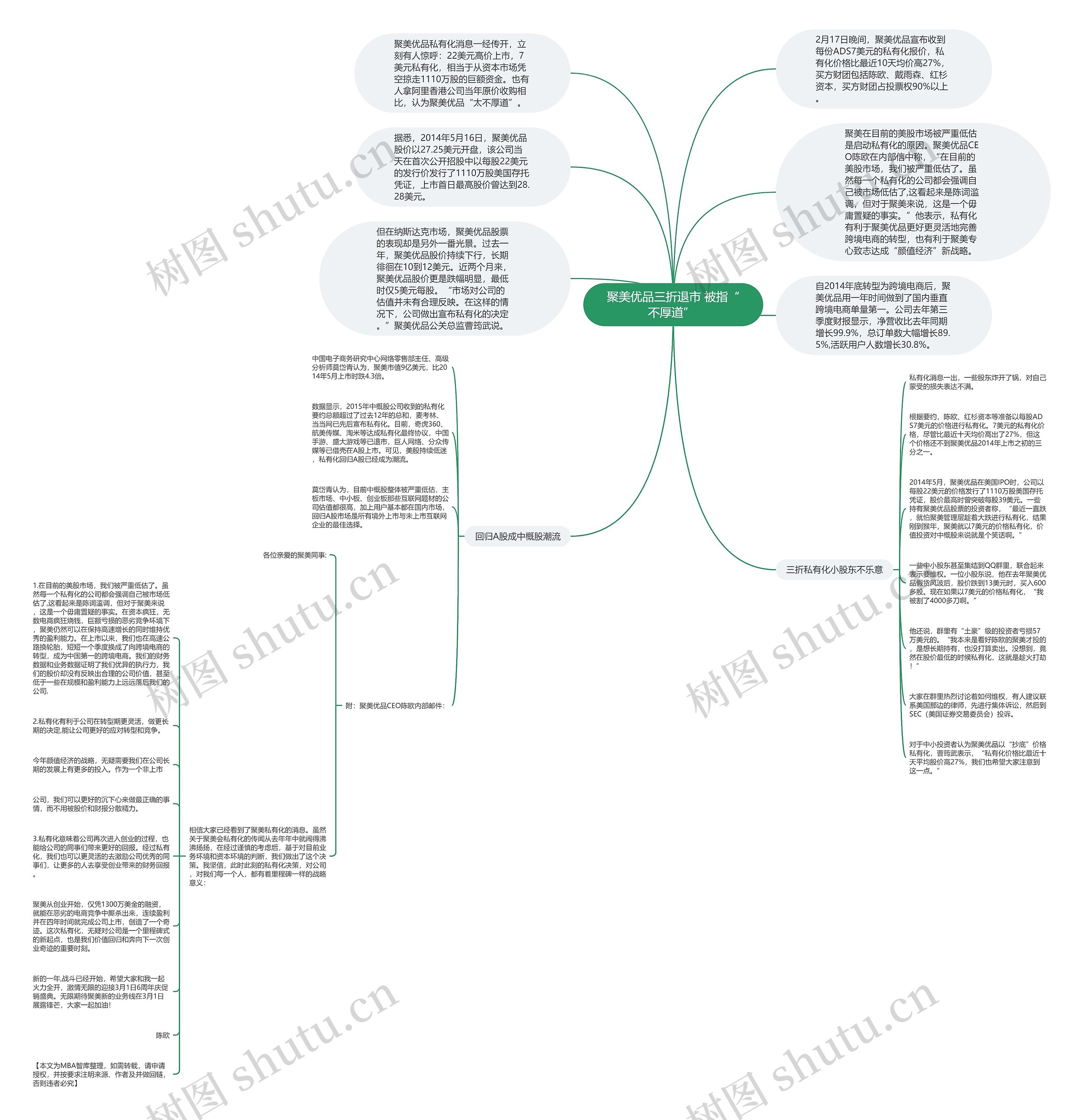 聚美优品三折退市 被指“不厚道” 思维导图