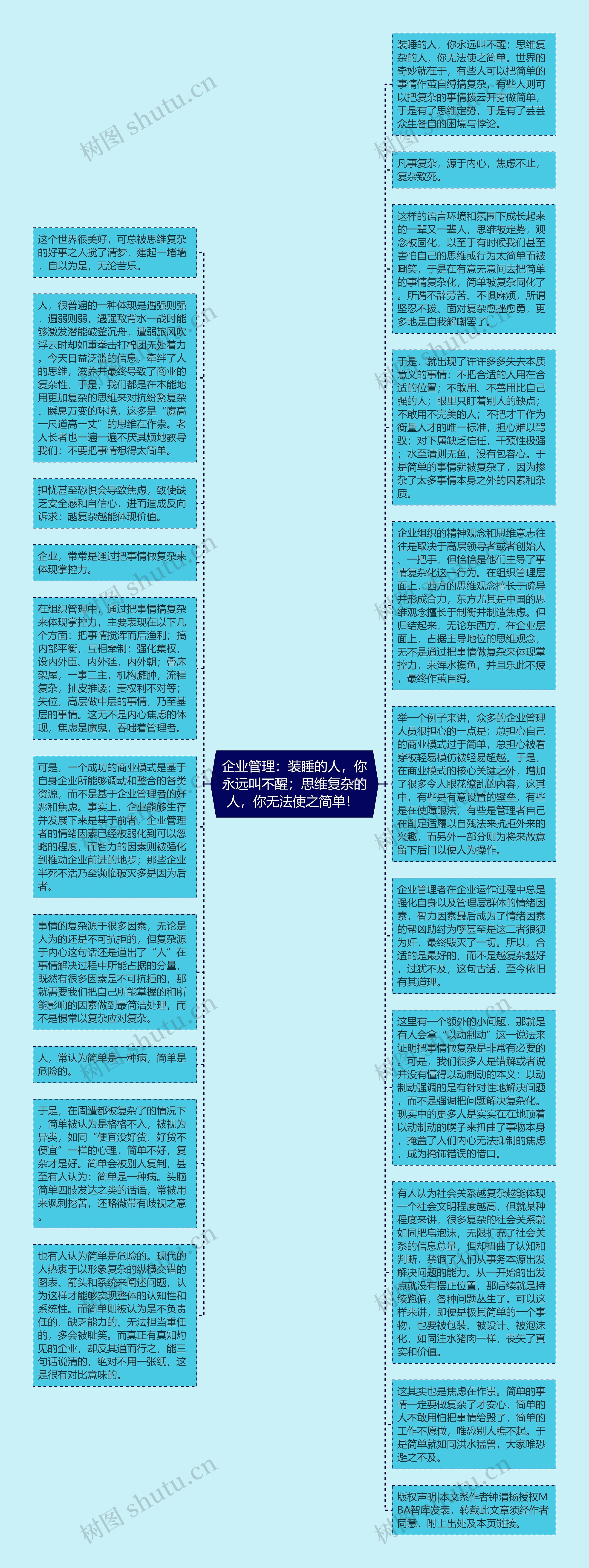 企业管理：装睡的人，你永远叫不醒；思维复杂的人，你无法使之简单！ 