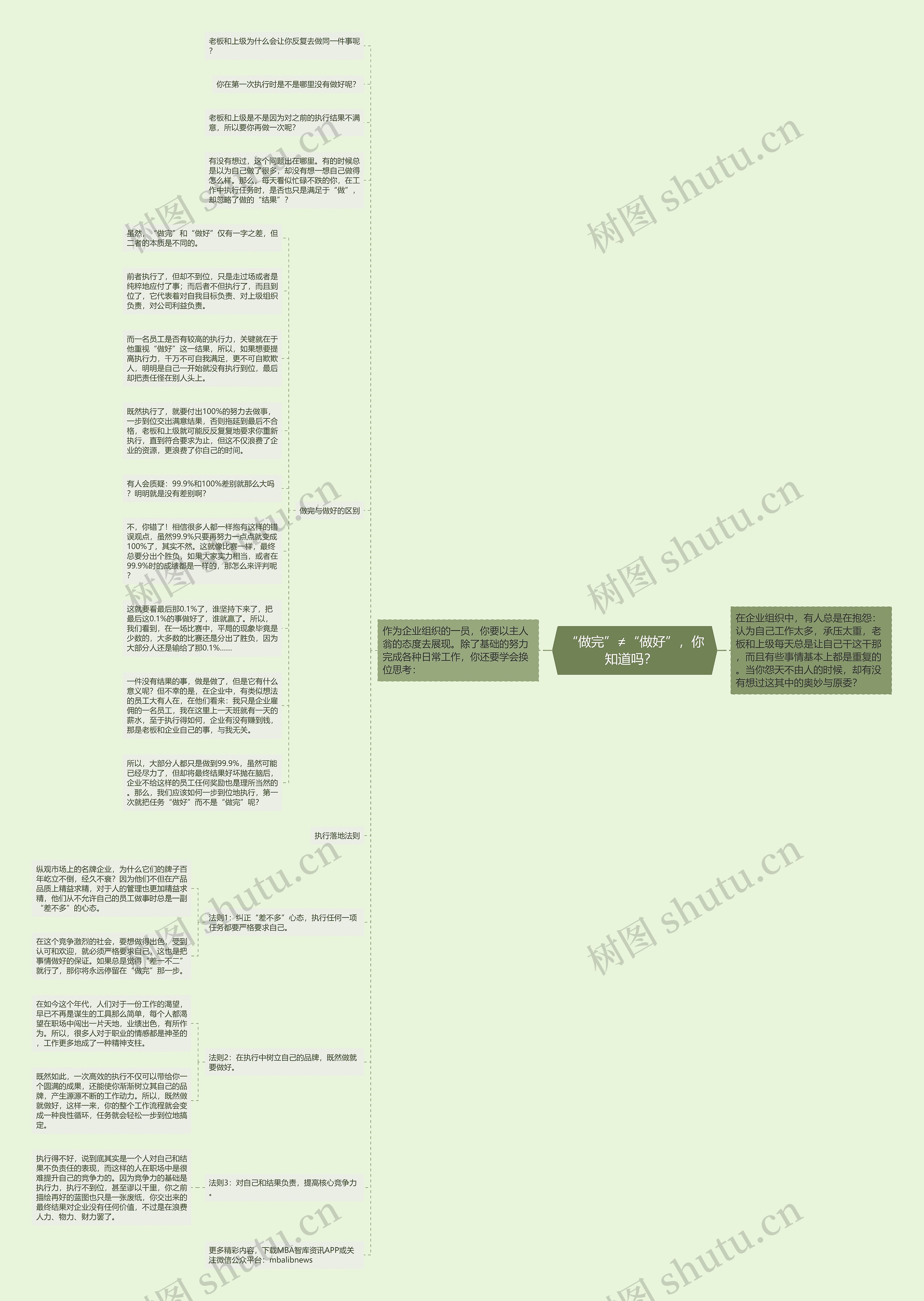 “做完”≠“做好”，你知道吗？  思维导图