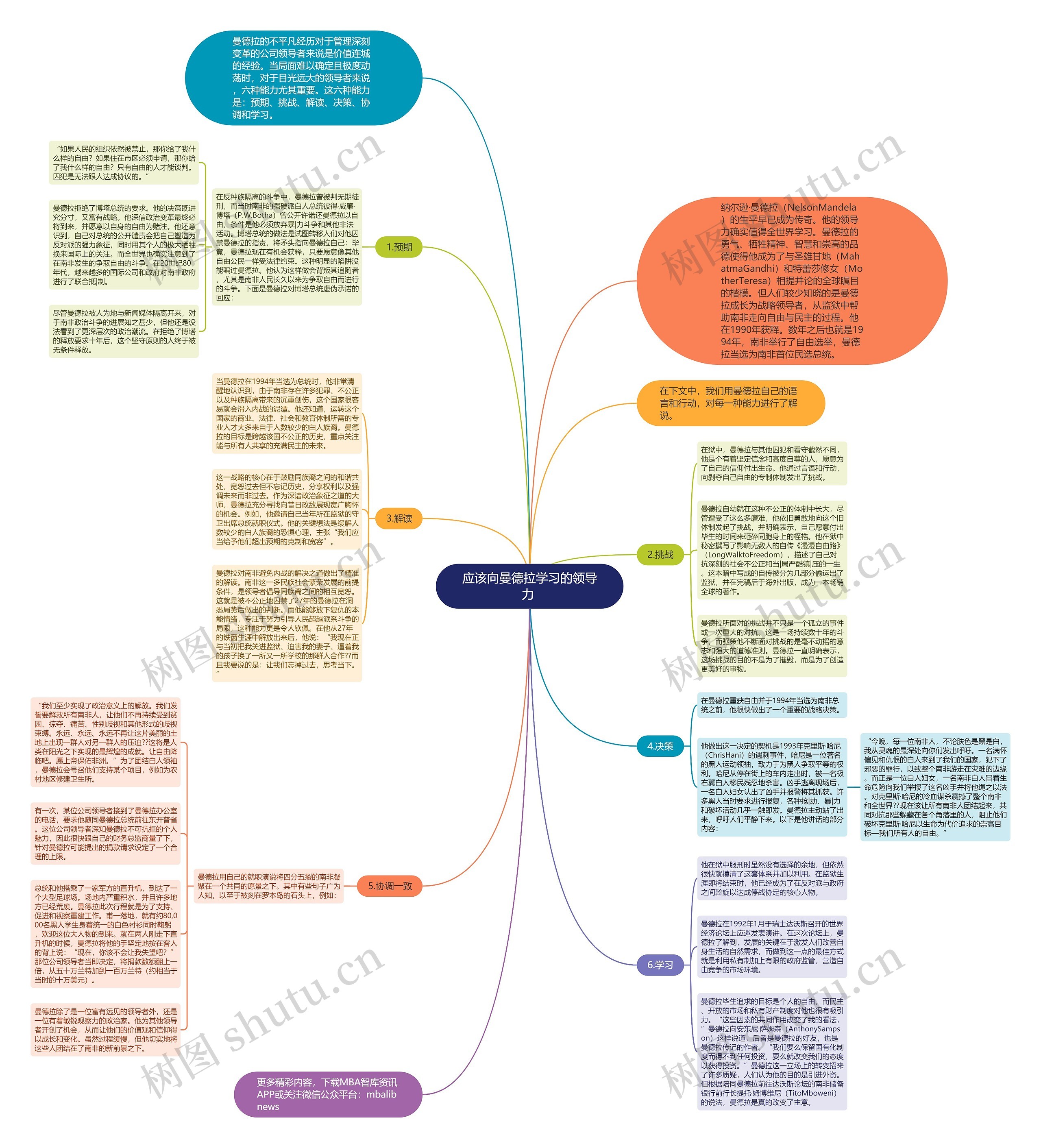 应该向曼德拉学习的领导力 思维导图