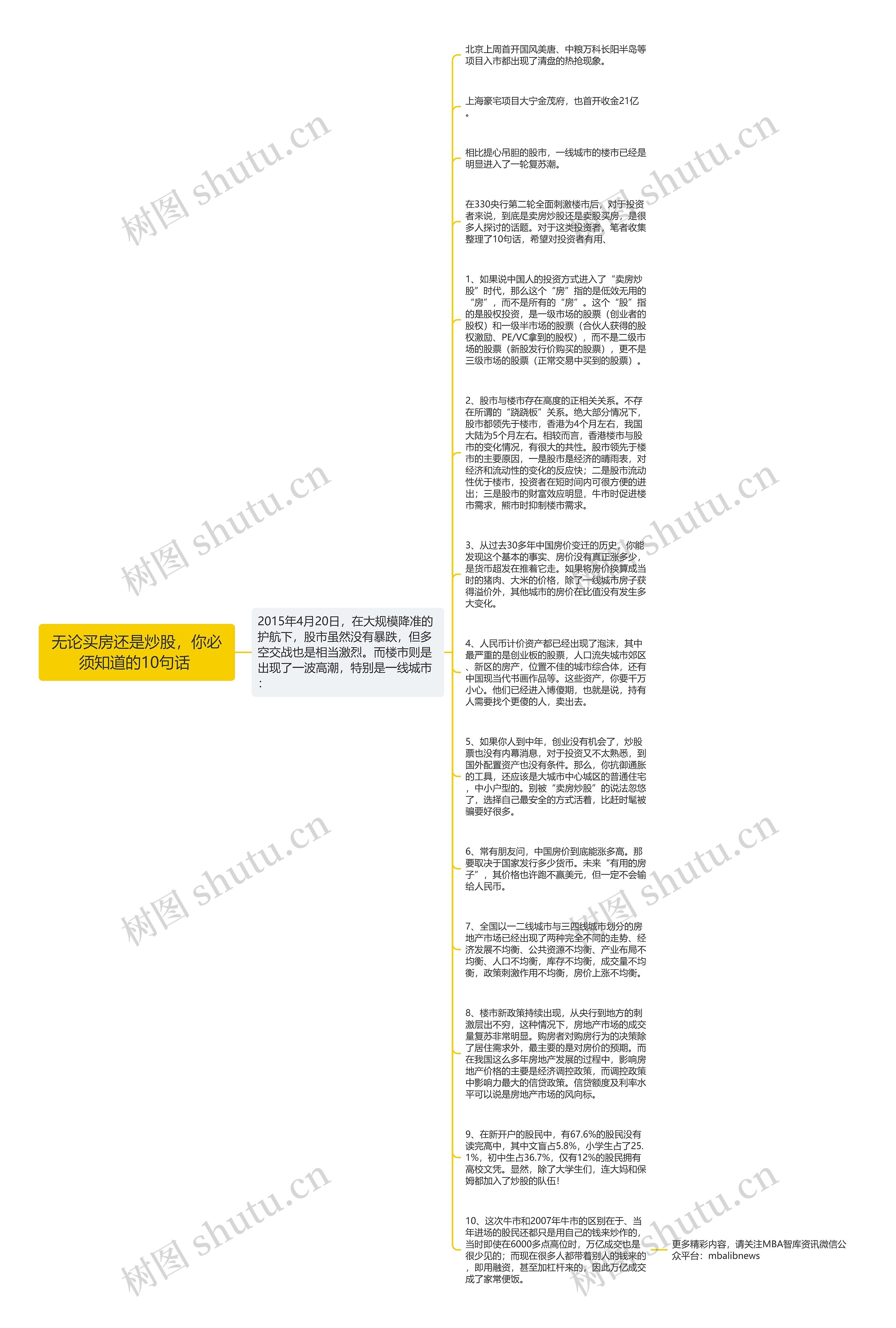 无论买房还是炒股，你必须知道的10句话 思维导图