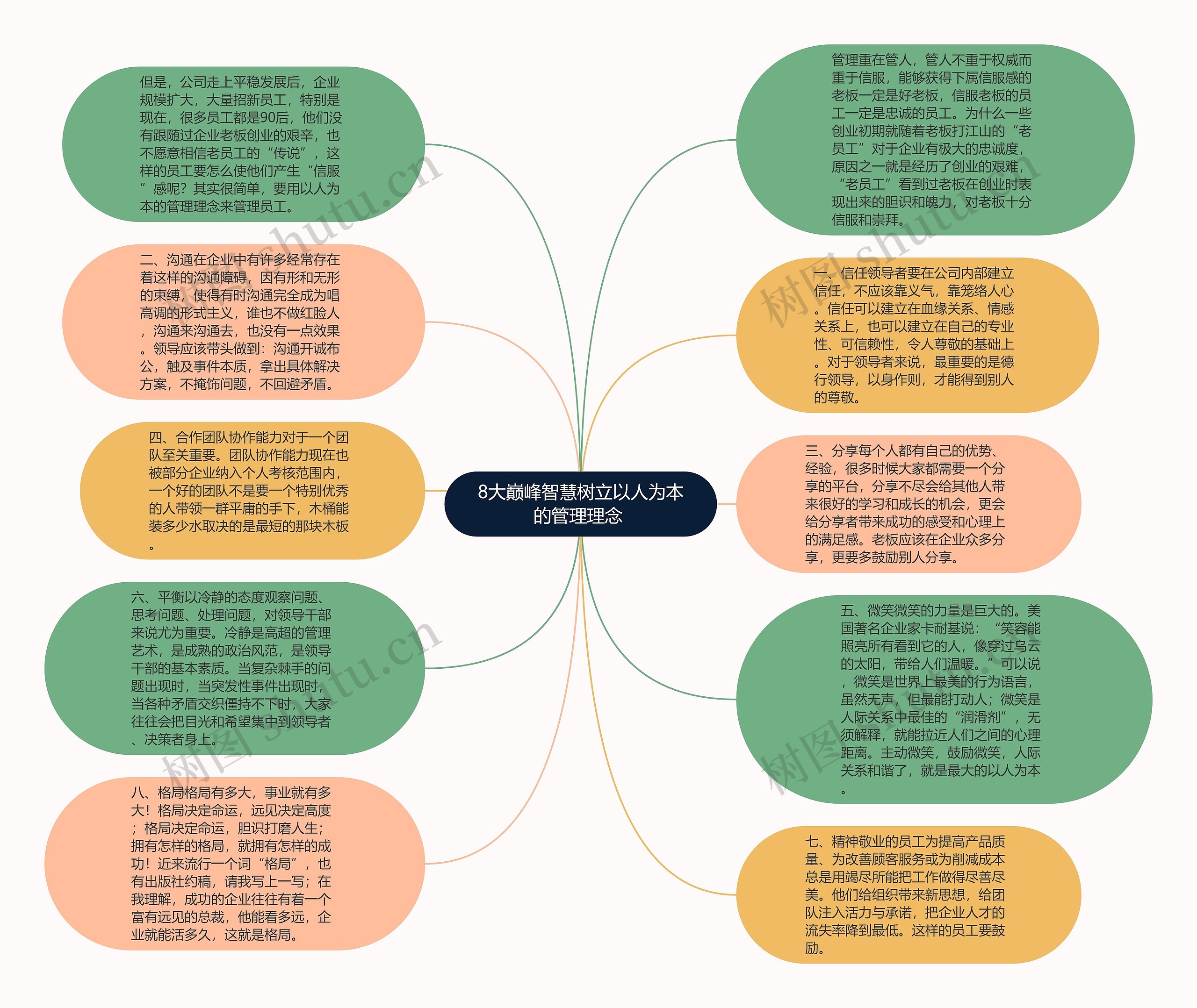 8大巅峰智慧树立以人为本的管理理念 